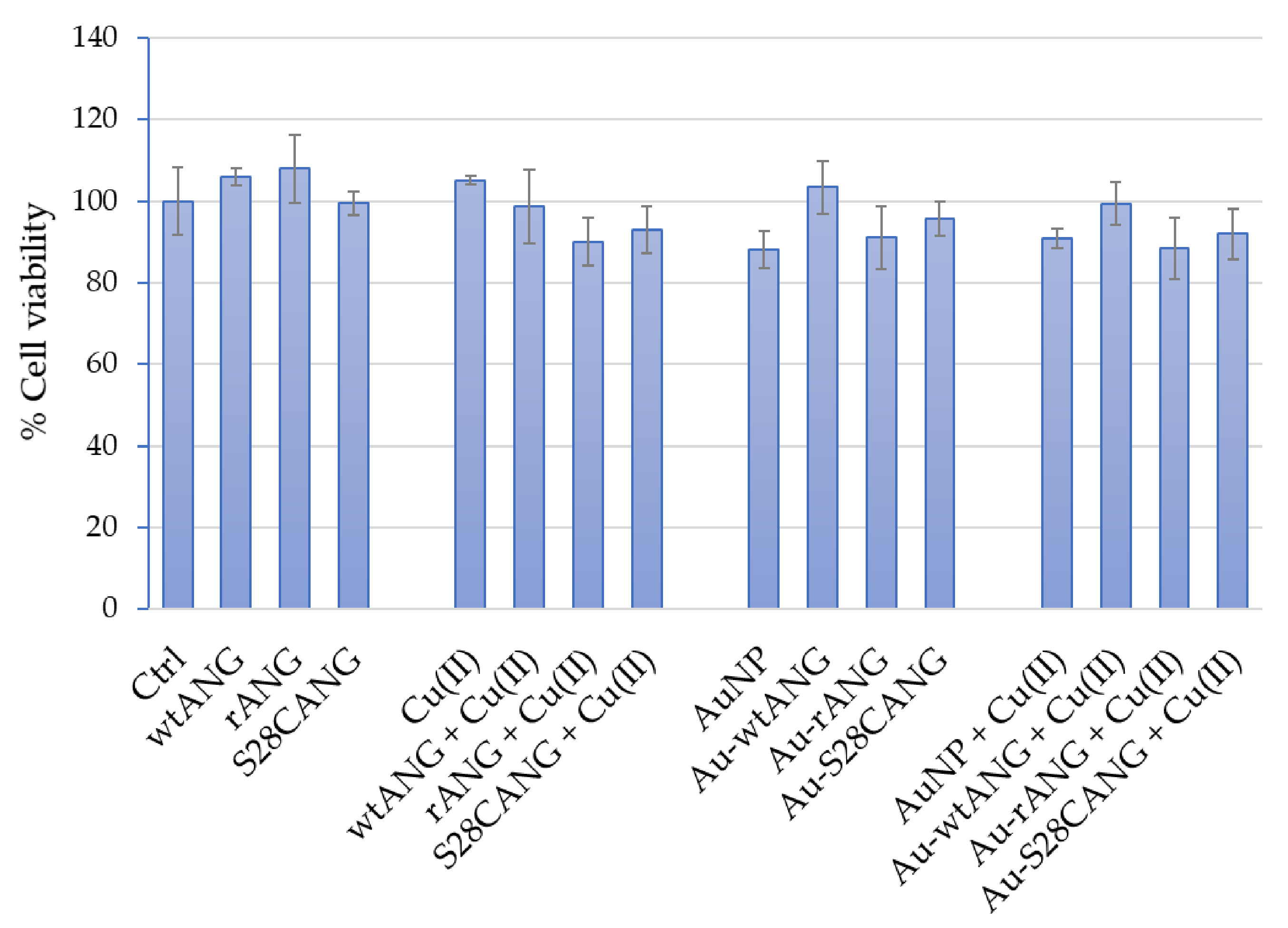 Nanomaterials 11 00201 g006