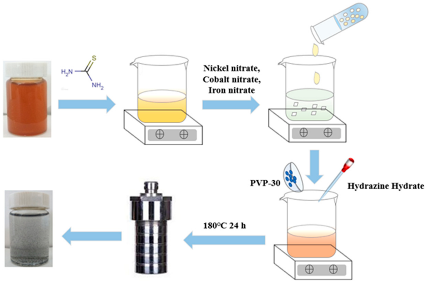 Nanomaterials 11 00202 g001 Nanomaterials 11 00202 g001
