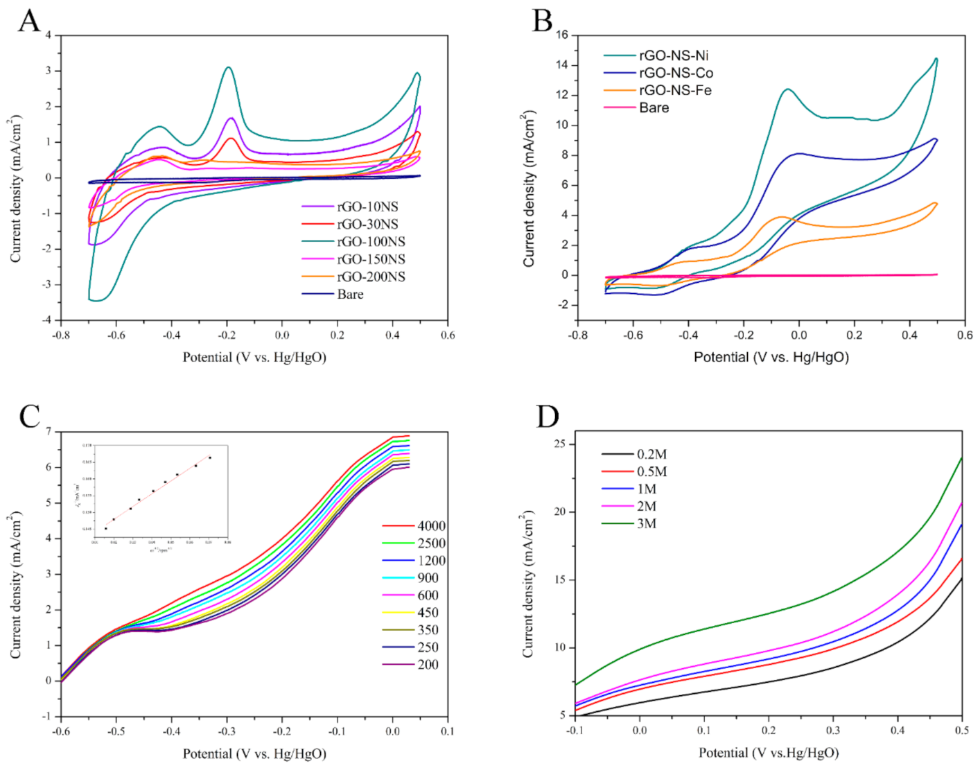 Nanomaterials 11 00202 g002 Nanomaterials 11 00202 g002