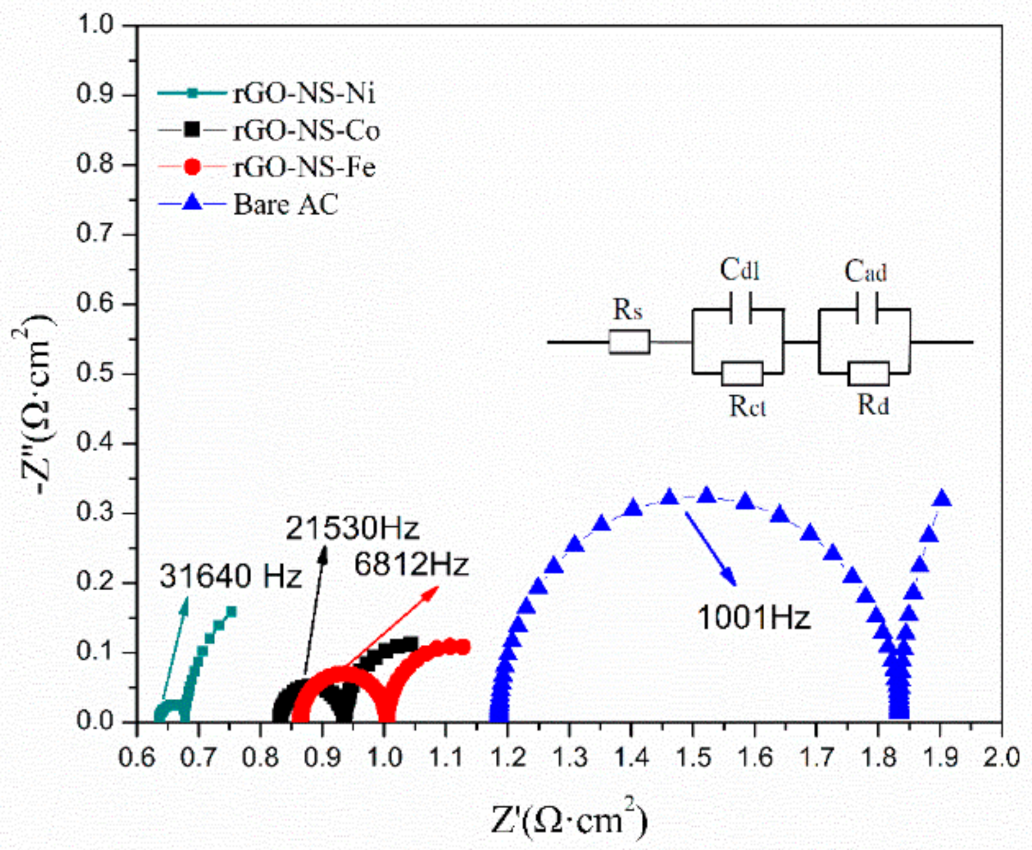 Nanomaterials 11 00202 g004 Nanomaterials 11 00202 g004