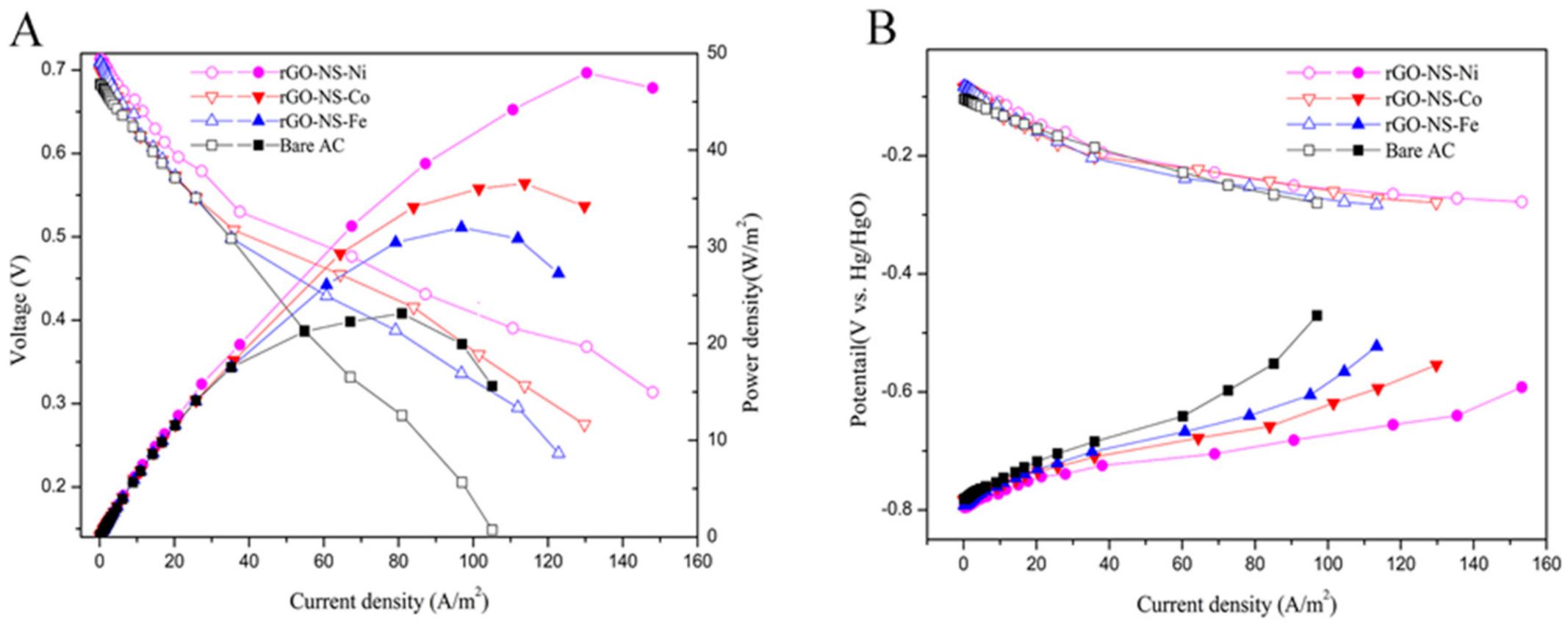 Nanomaterials 11 00202 g005 Nanomaterials 11 00202 g005