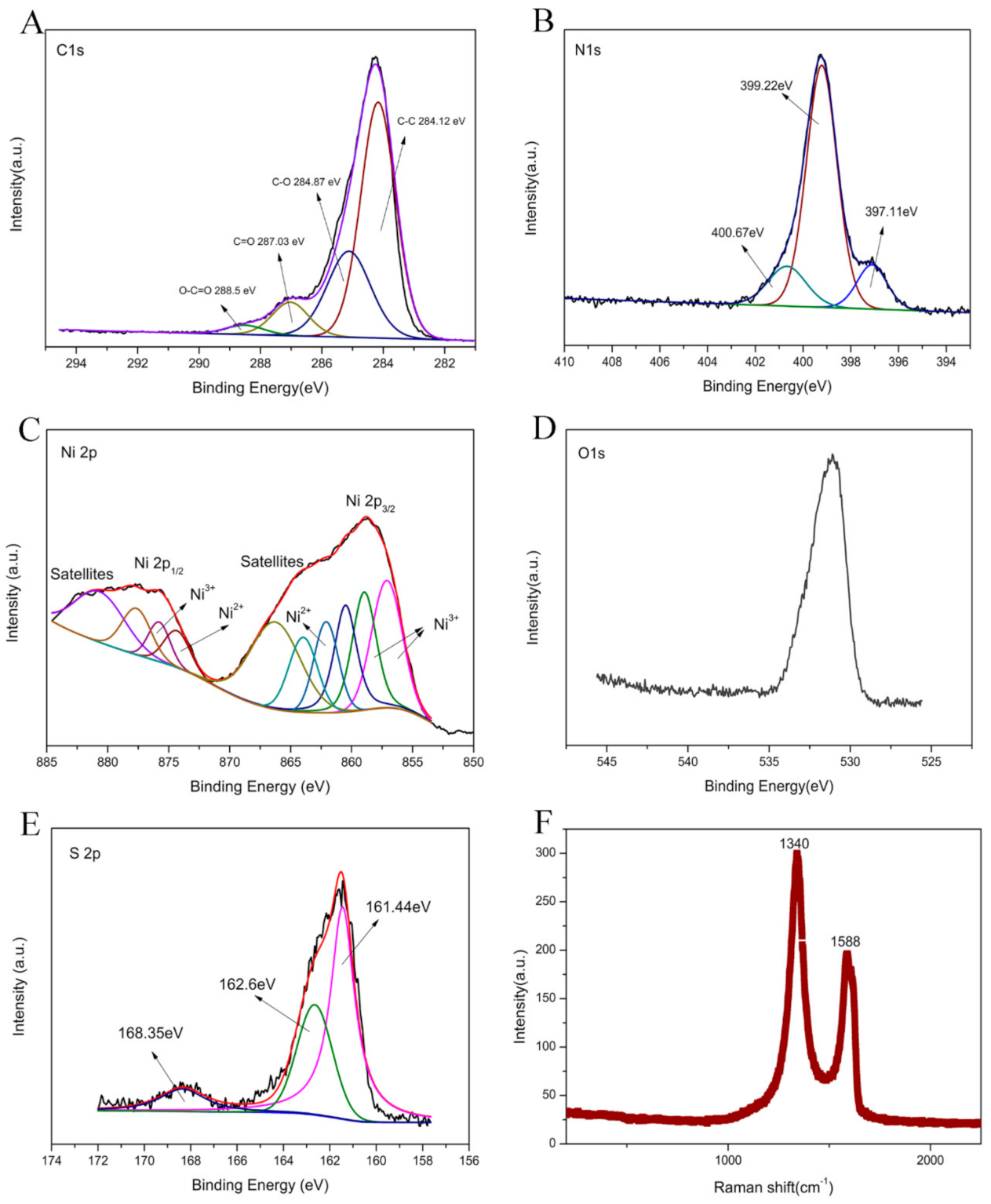 Nanomaterials 11 00202 g007 Nanomaterials 11 00202 g007