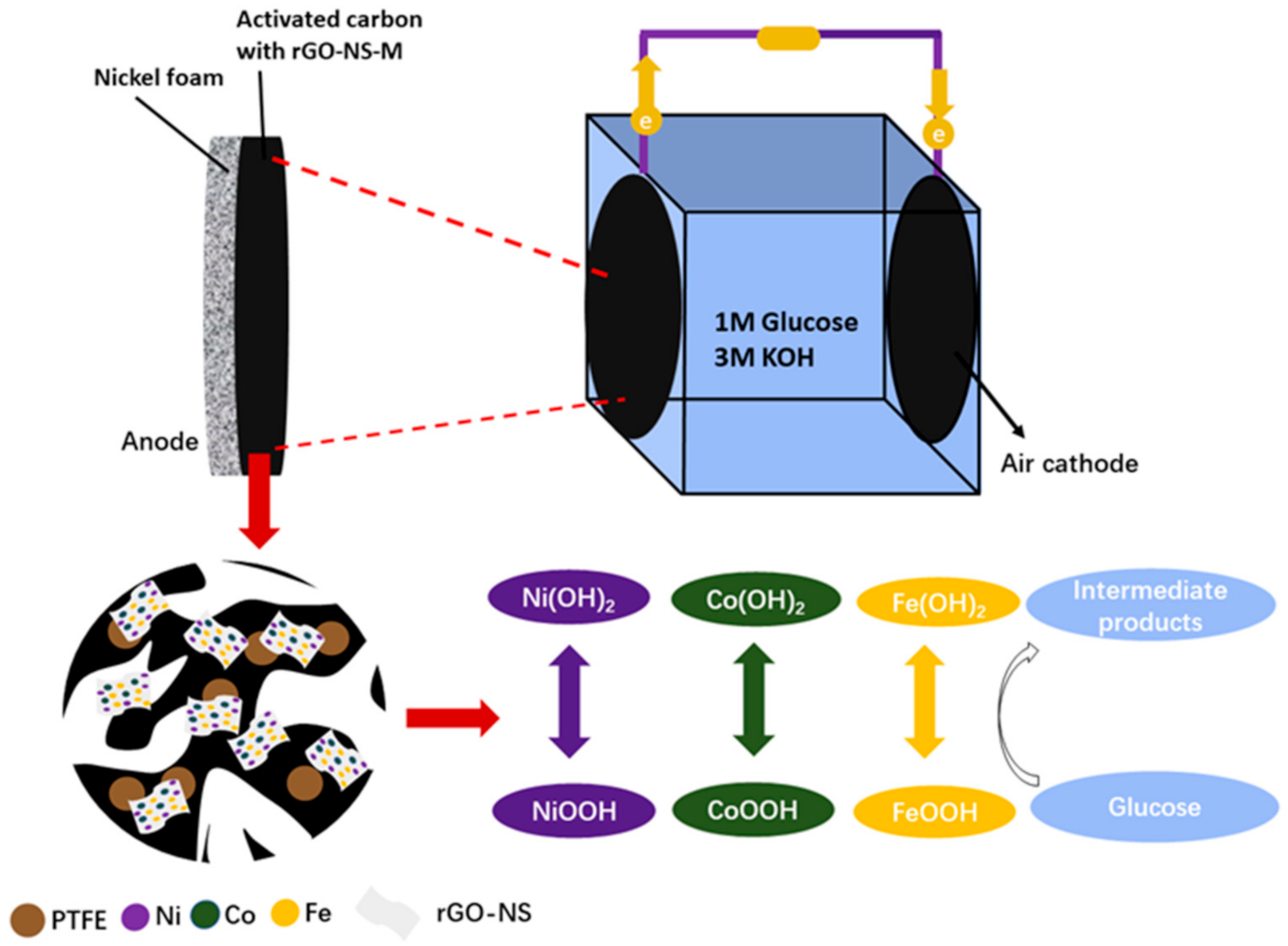 Nanomaterials 11 00202 g008 Nanomaterials 11 00202 g008