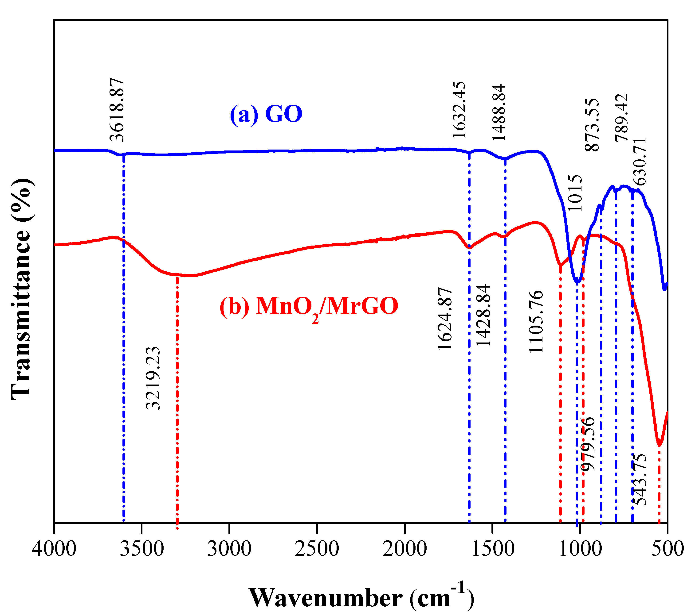 Nanomaterials 11 00203 g001 Nanomaterials 11 00203 g001