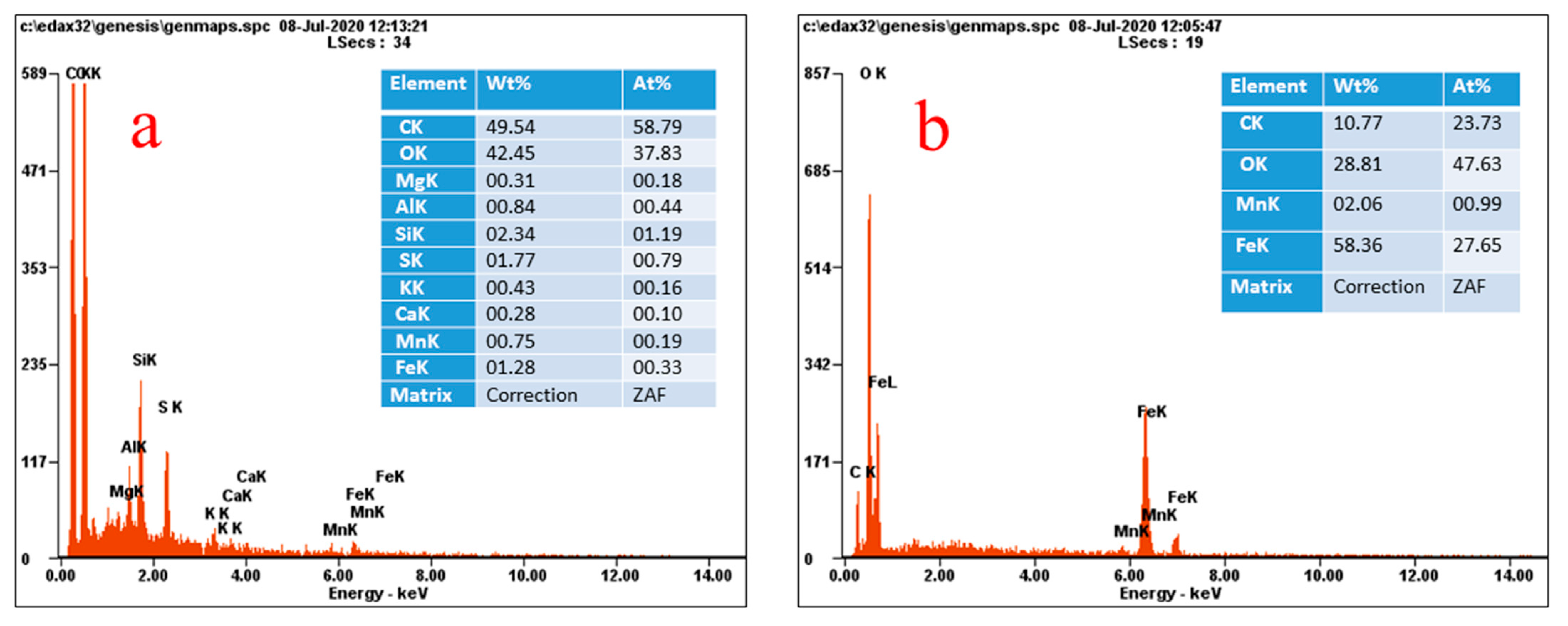 Nanomaterials 11 00203 g002 Nanomaterials 11 00203 g002