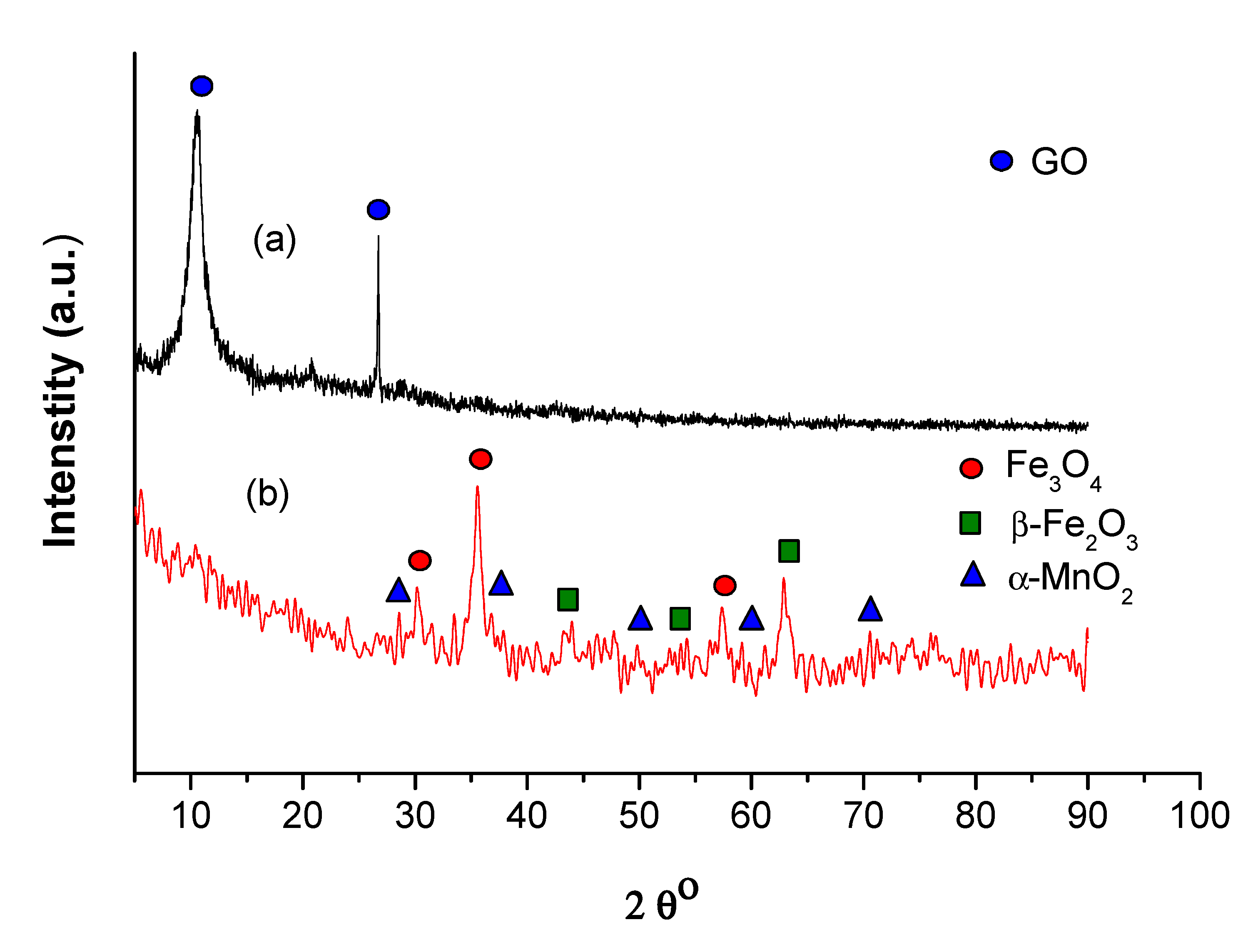 Nanomaterials 11 00203 g004 Nanomaterials 11 00203 g004