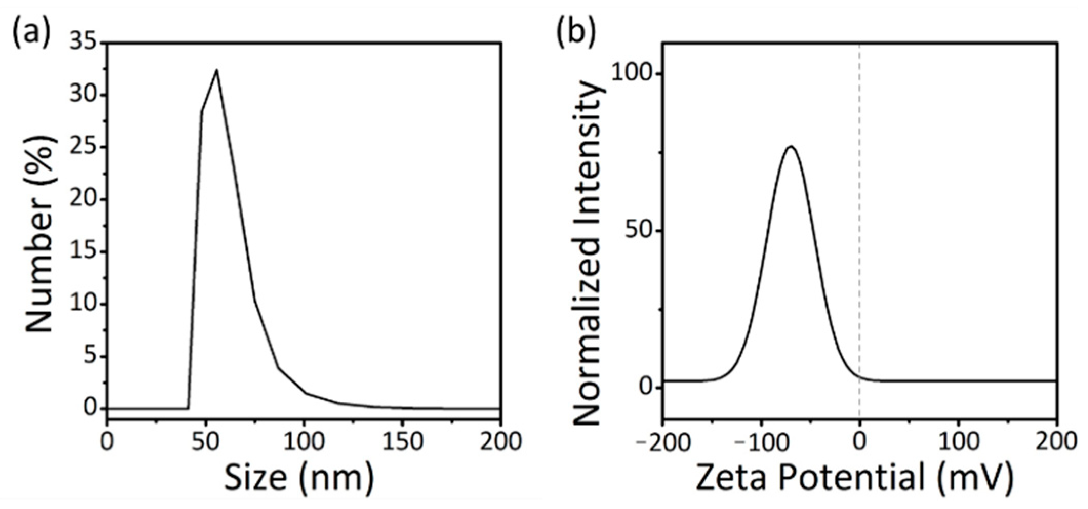 Nanomaterials 11 00204 g002 Nanomaterials 11 00204 g002