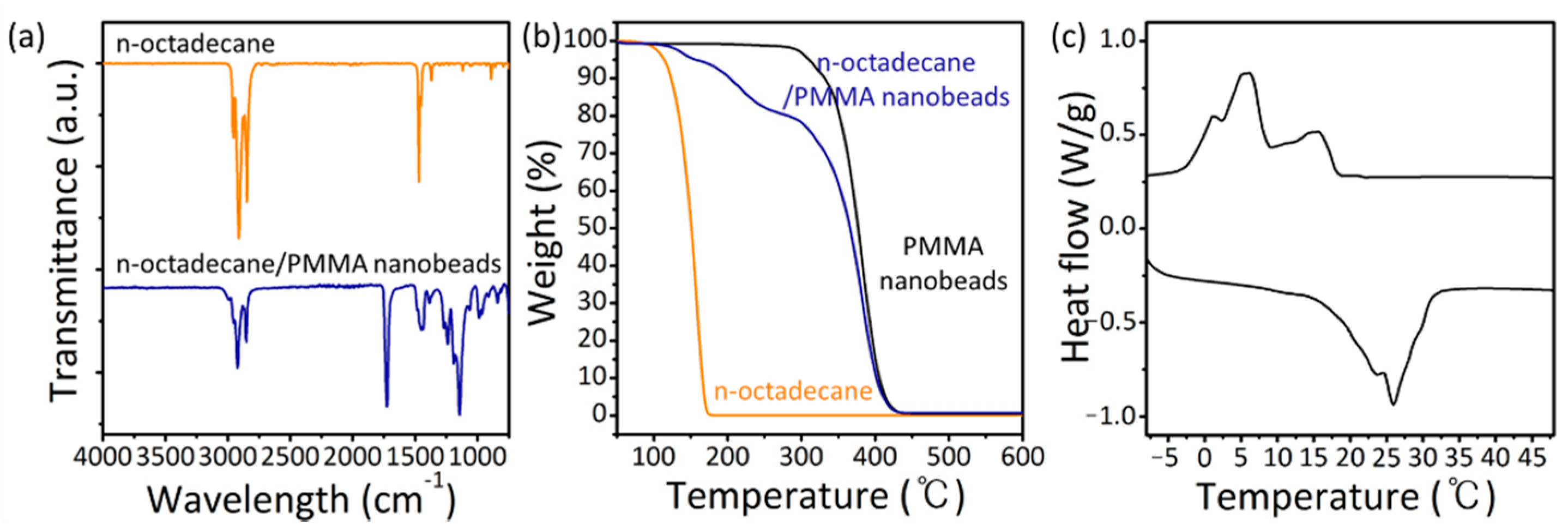 Nanomaterials 11 00204 g003 Nanomaterials 11 00204 g003