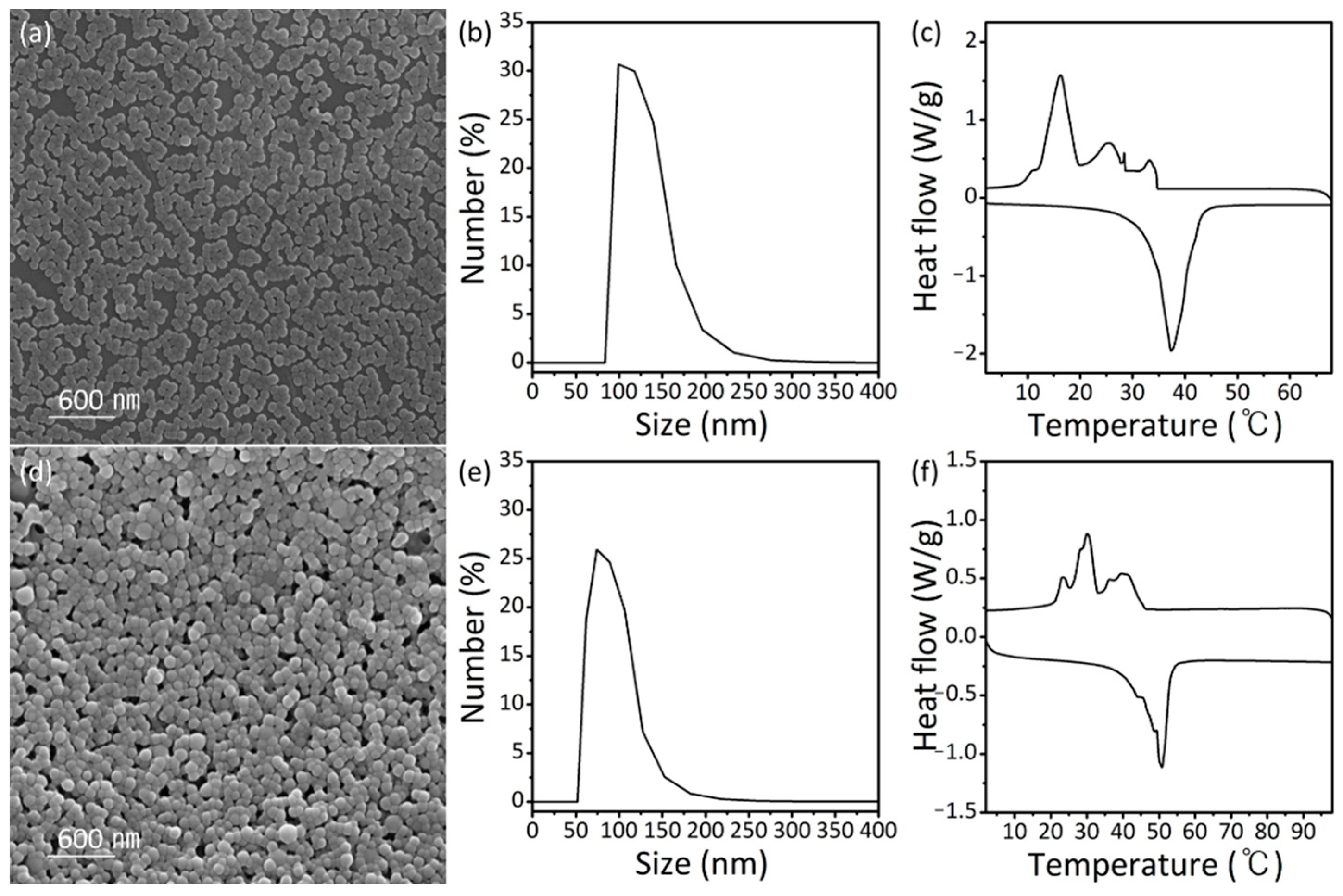 Nanomaterials 11 00204 g004 Nanomaterials 11 00204 g004