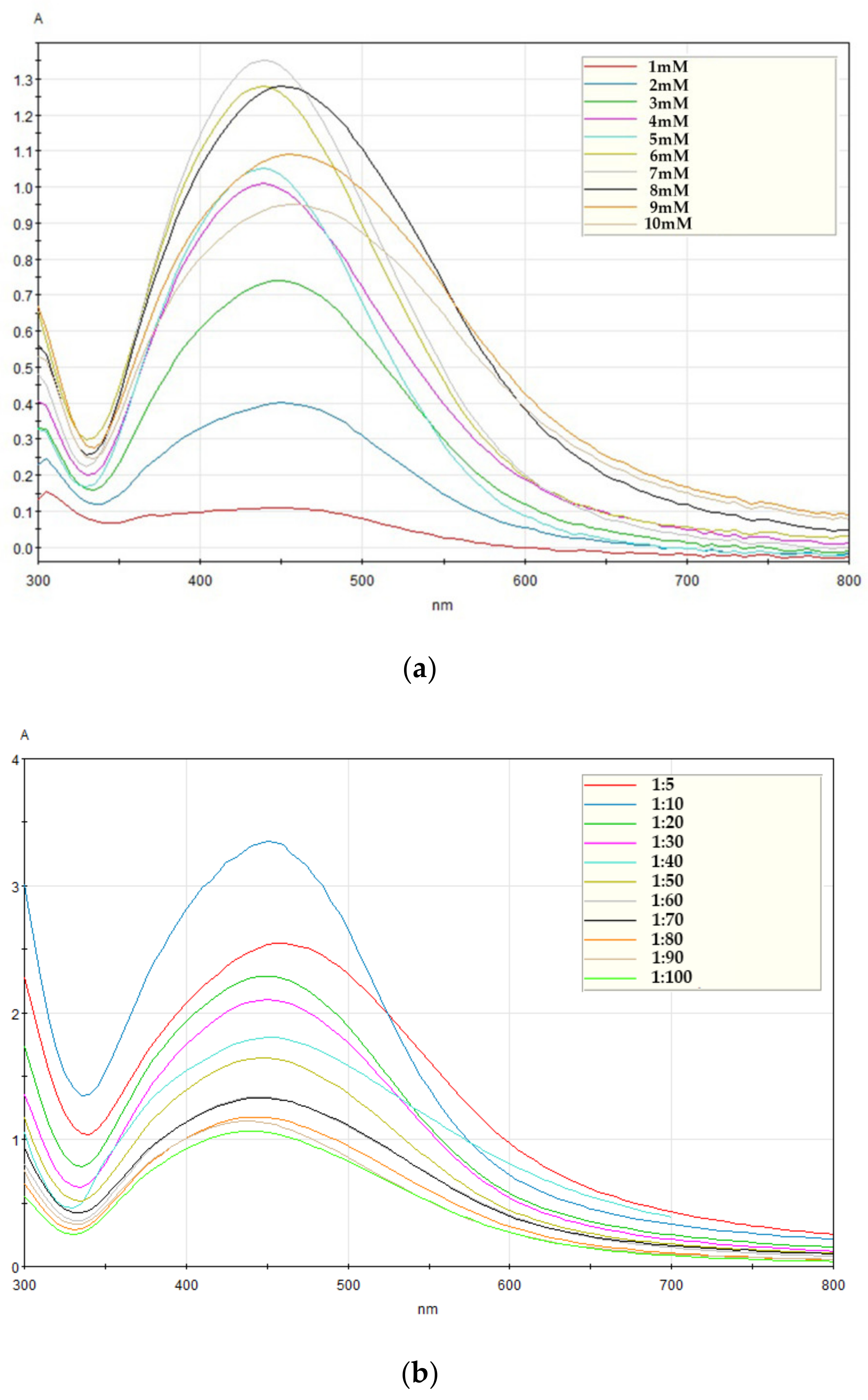 Nanomaterials 11 00205 g002a