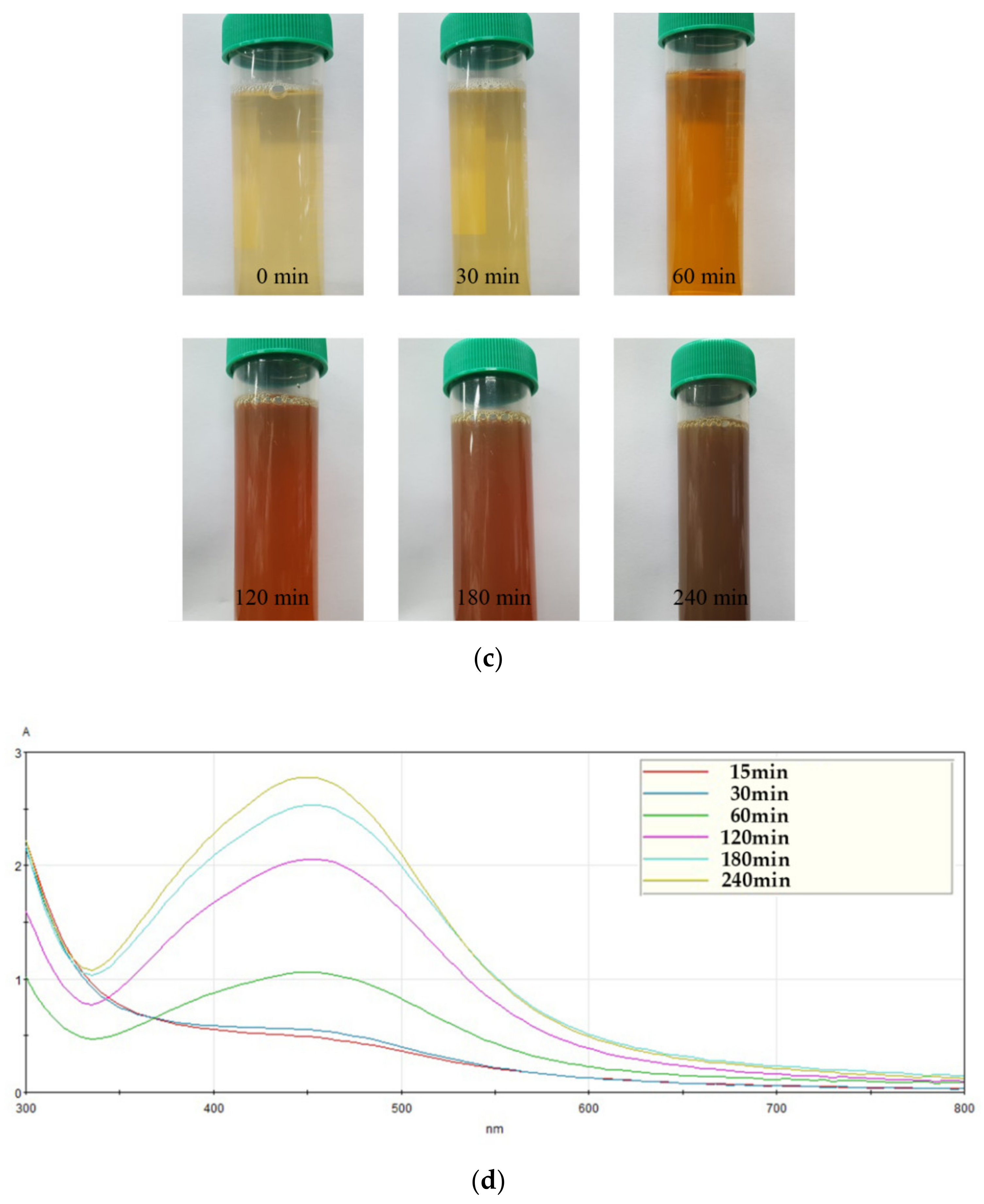Nanomaterials 11 00205 g002b