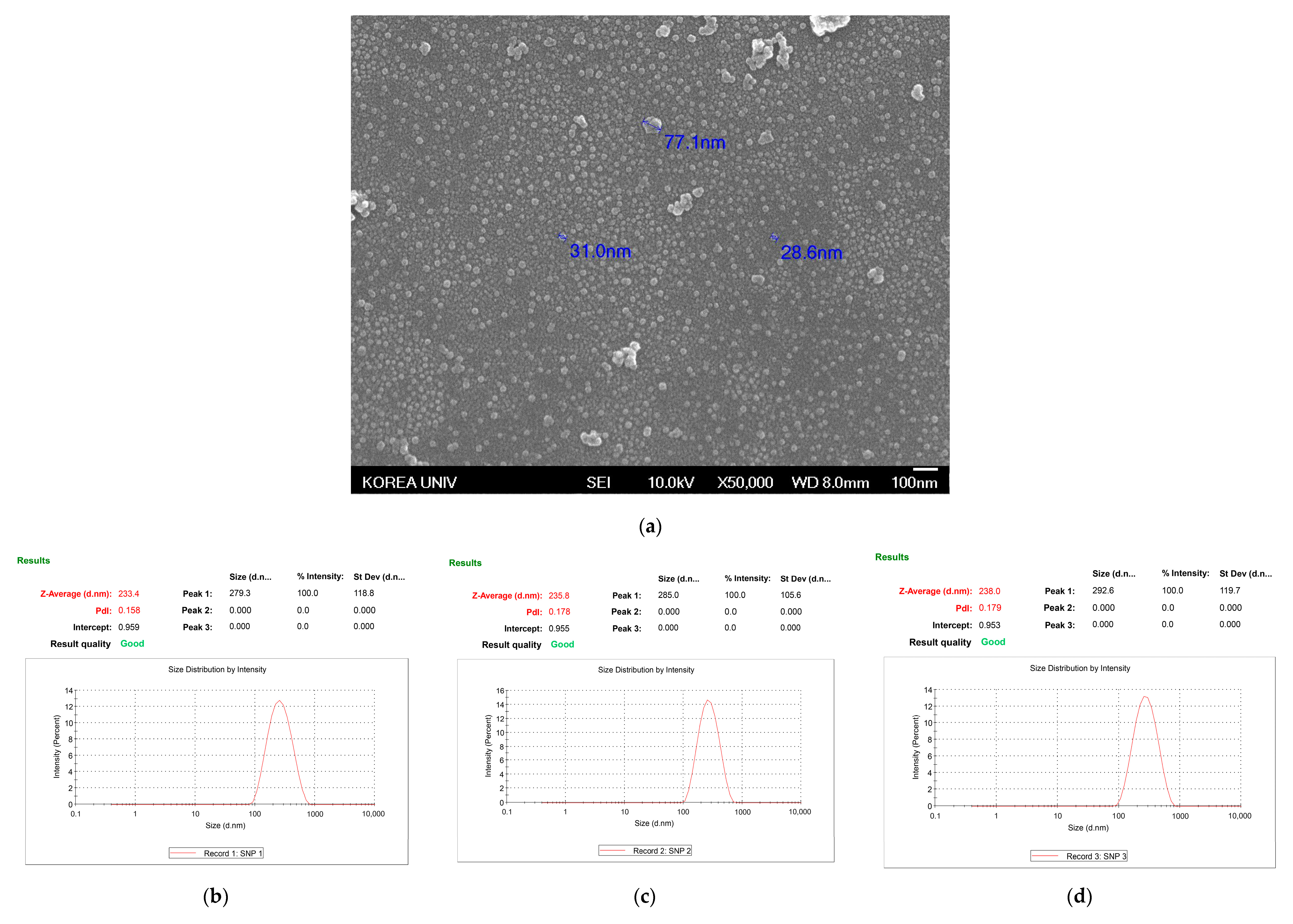 Nanomaterials 11 00205 g003