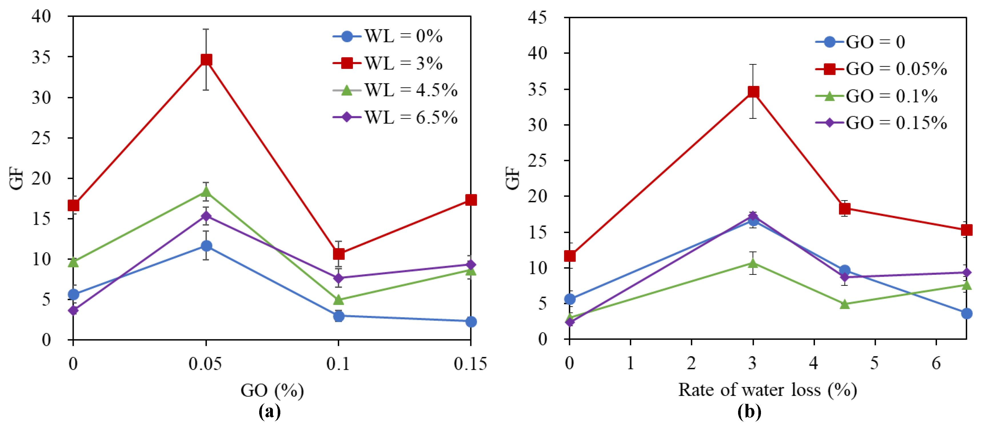 Nanomaterials 11 00206 g006 Nanomaterials 11 00206 g006