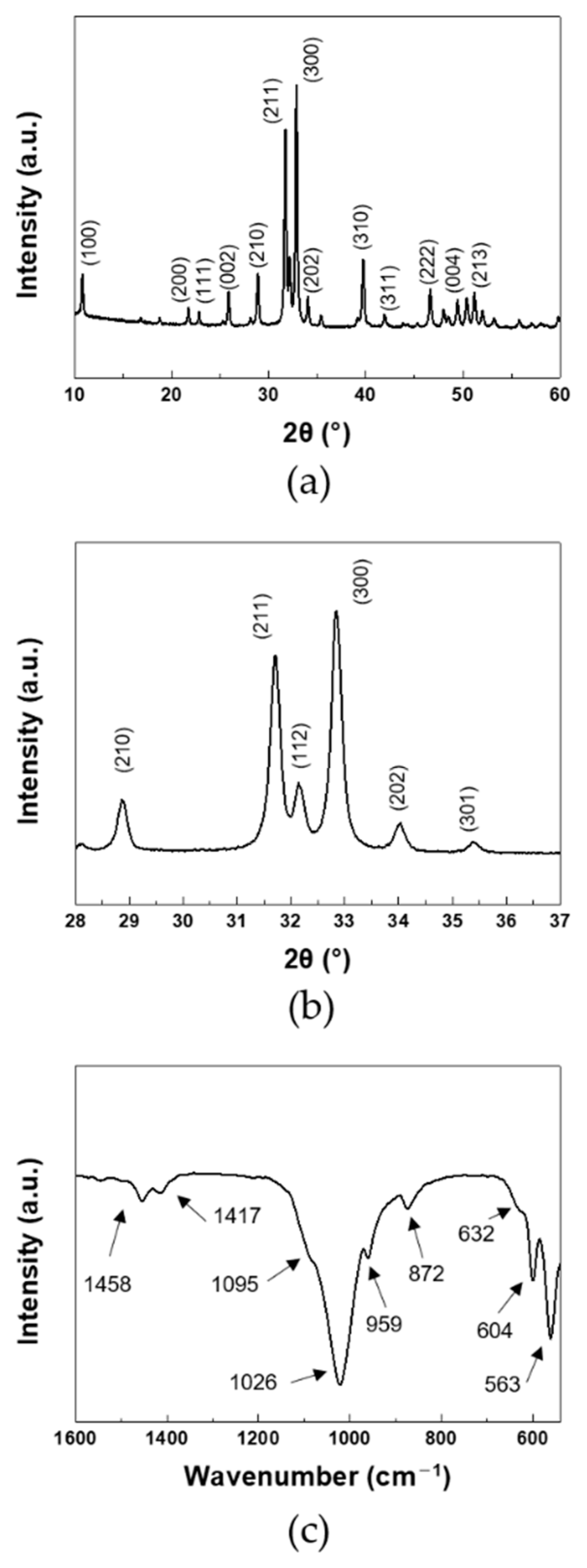 Nanomaterials 11 00213 g001 Nanomaterials 11 00213 g001