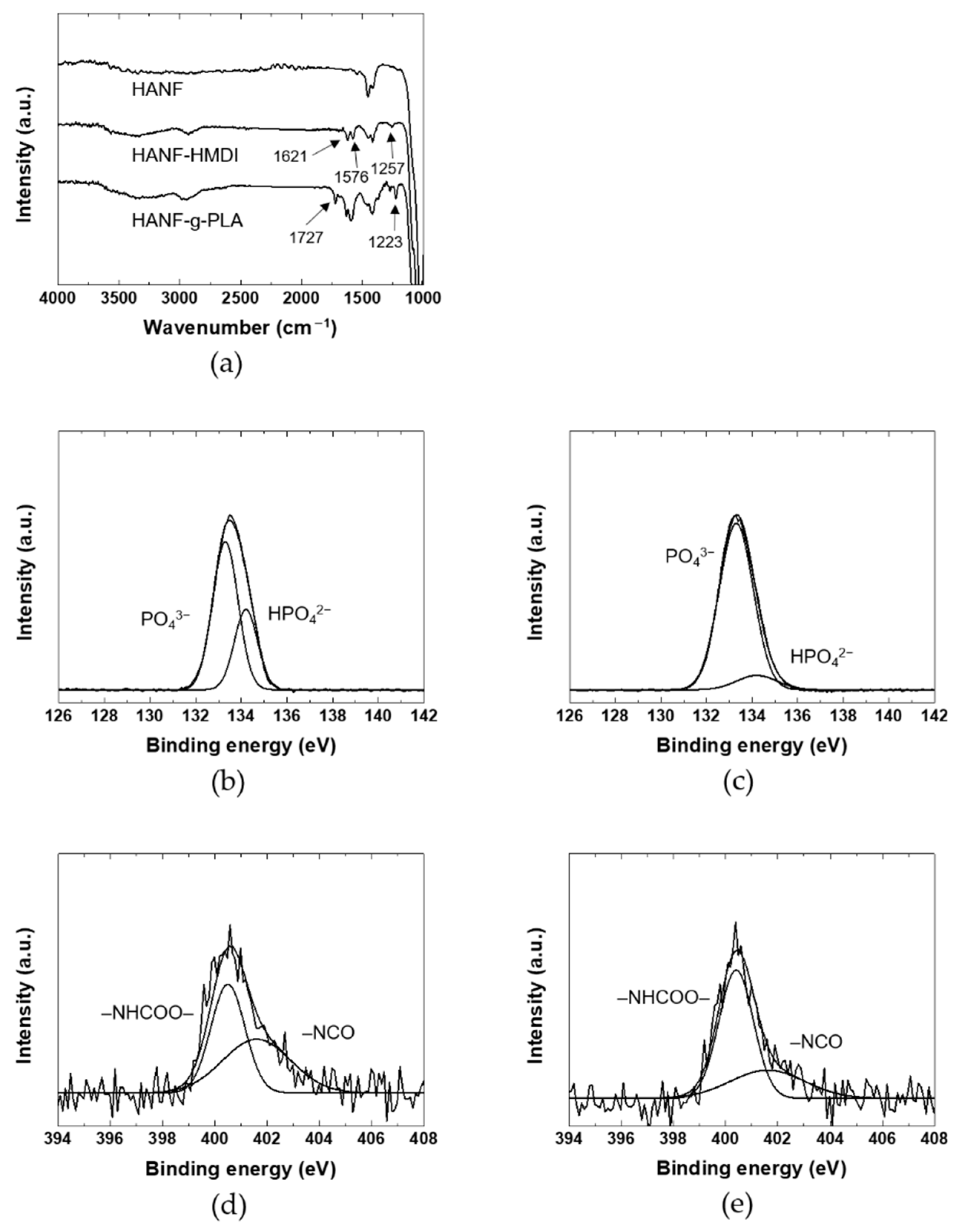 Nanomaterials 11 00213 g003 Nanomaterials 11 00213 g003