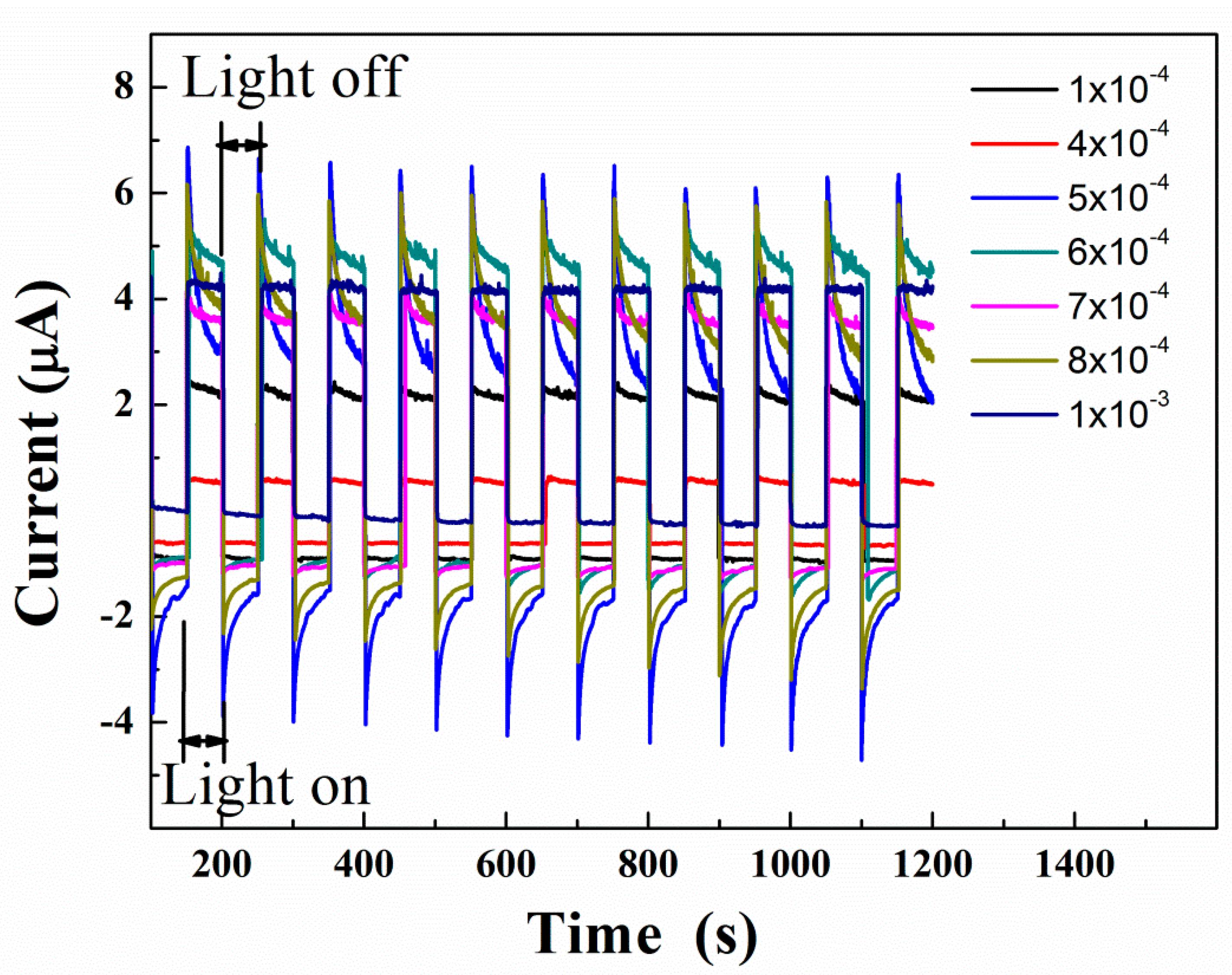 Nanomaterials 11 00214 g006 Nanomaterials 11 00214 g006