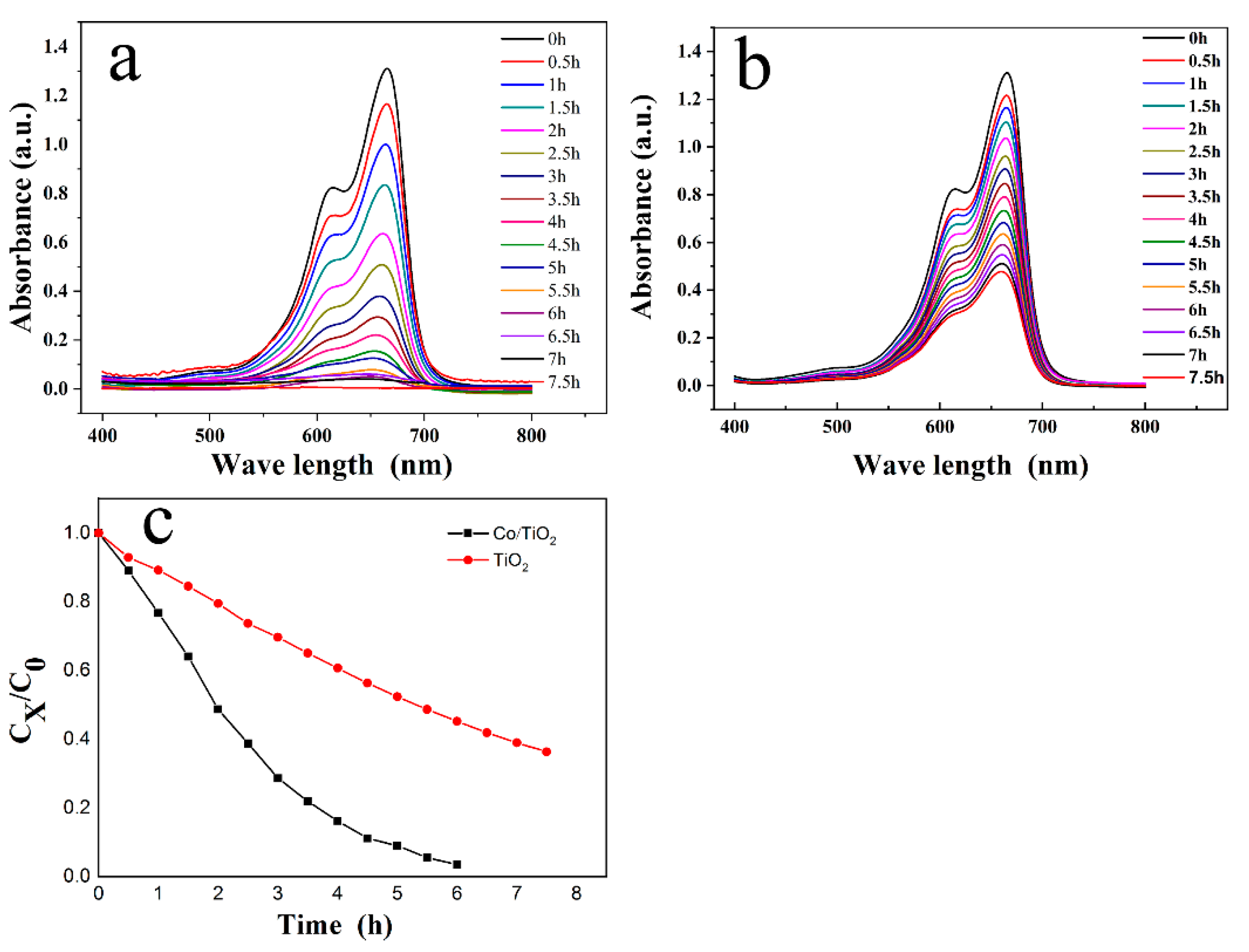 Nanomaterials 11 00214 g007 Nanomaterials 11 00214 g007