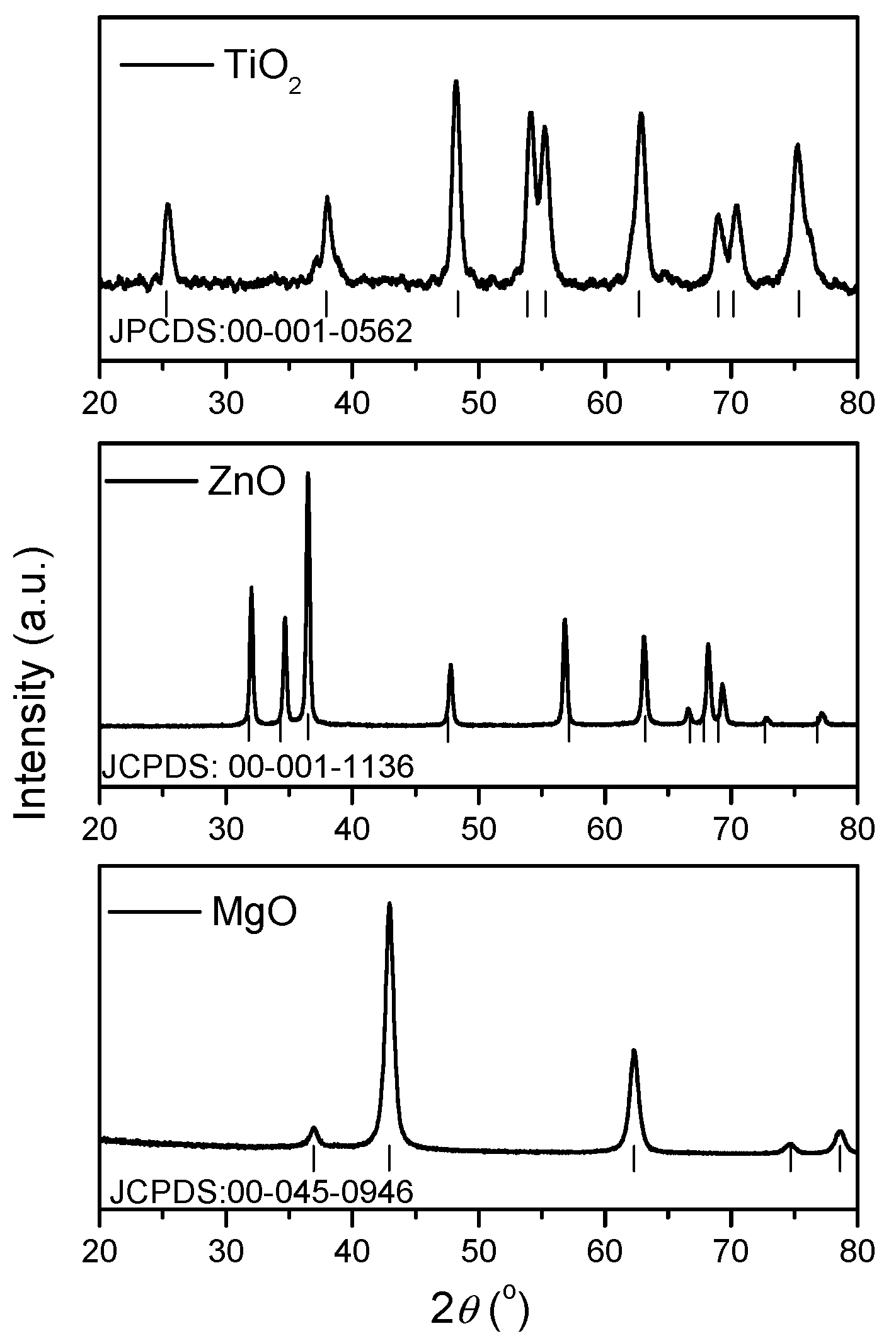 Nanomaterials 11 00215 g001 Nanomaterials 11 00215 g001