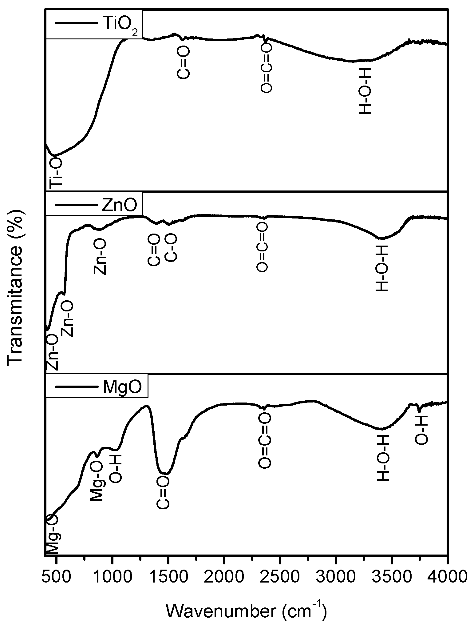 Nanomaterials 11 00215 g002 Nanomaterials 11 00215 g002