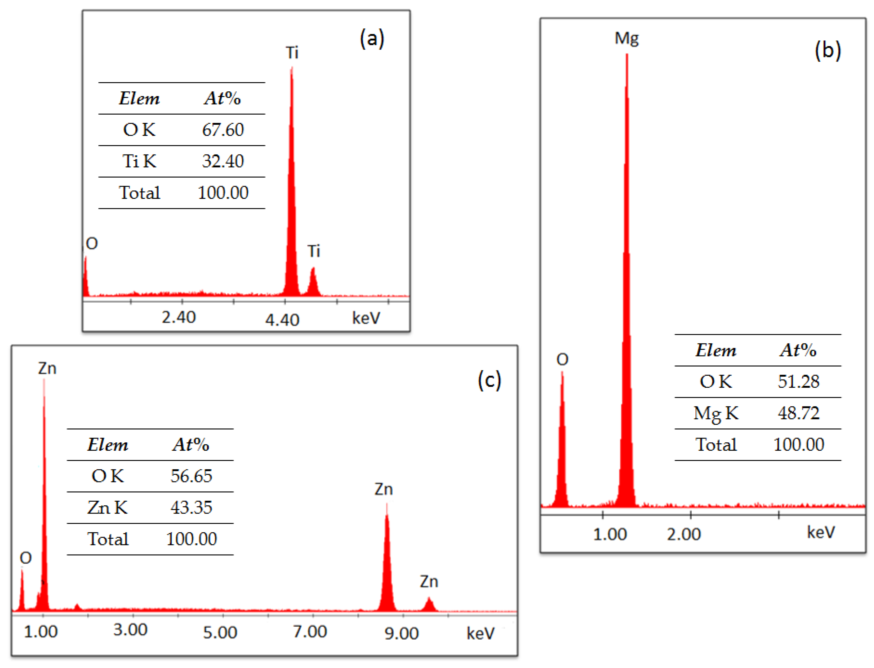 Nanomaterials 11 00215 g006 Nanomaterials 11 00215 g006