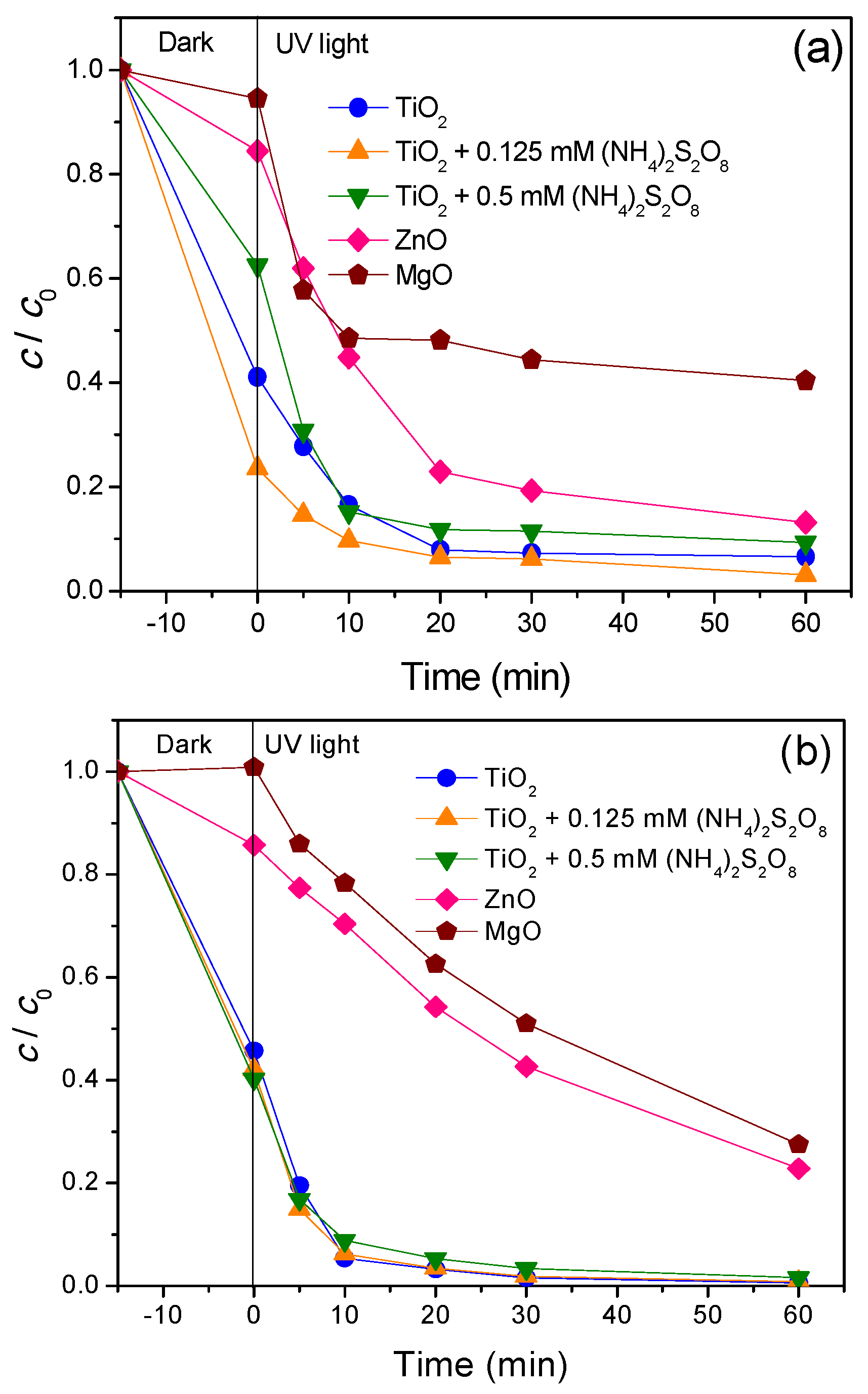 Nanomaterials 11 00215 g007 Nanomaterials 11 00215 g007