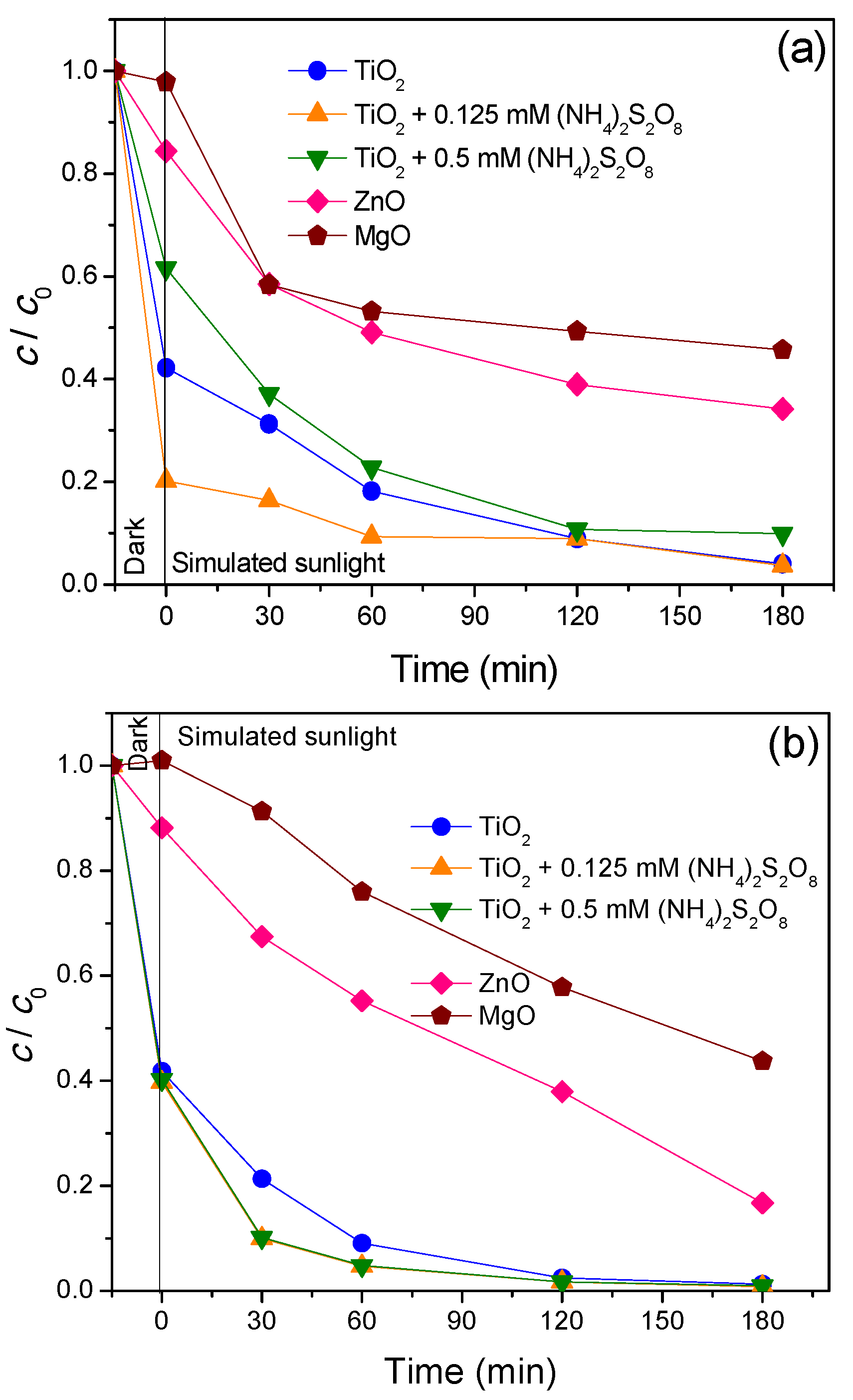Nanomaterials 11 00215 g008 Nanomaterials 11 00215 g008