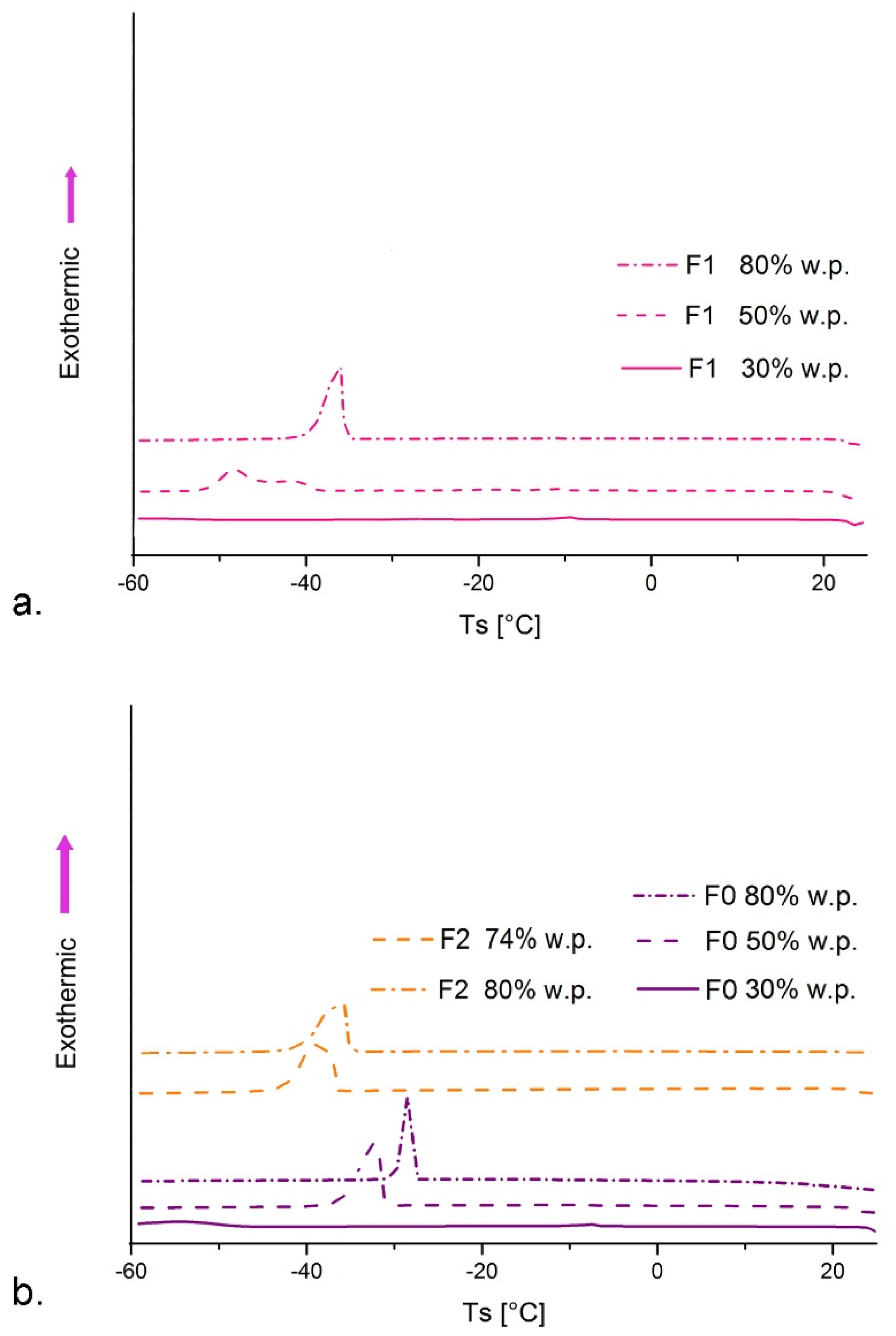 Nanomaterials 11 00217 g002