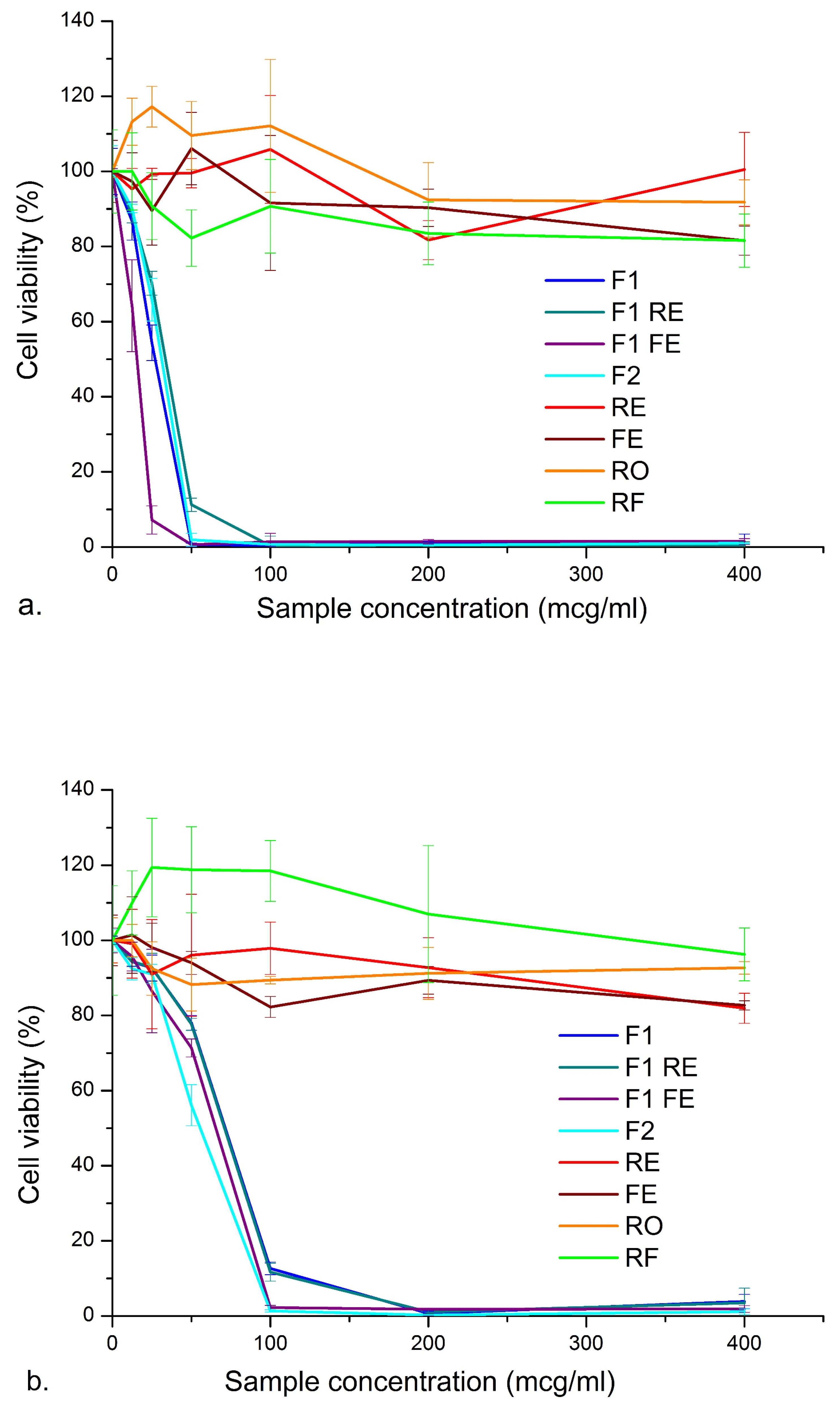 Nanomaterials 11 00217 g006a