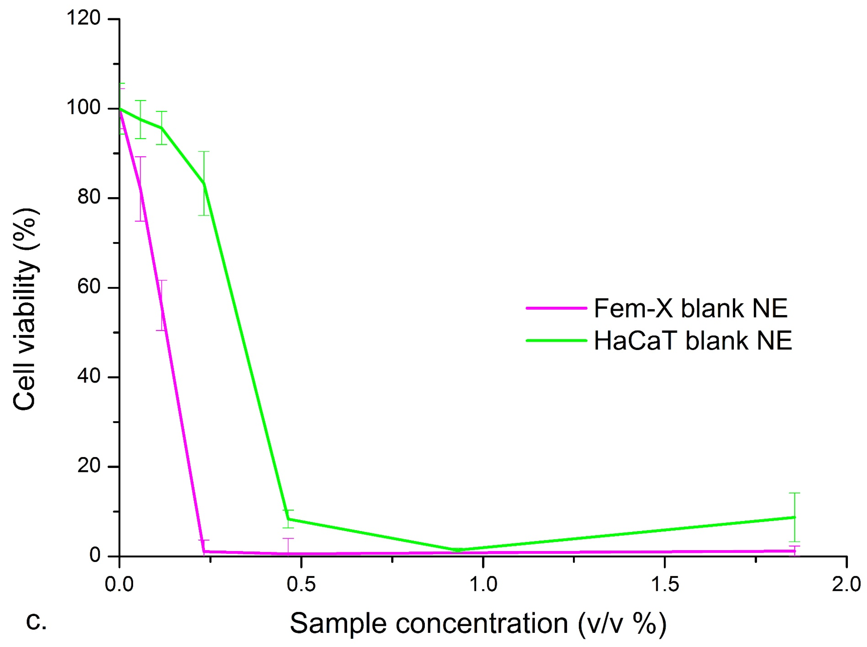 Nanomaterials 11 00217 g006b