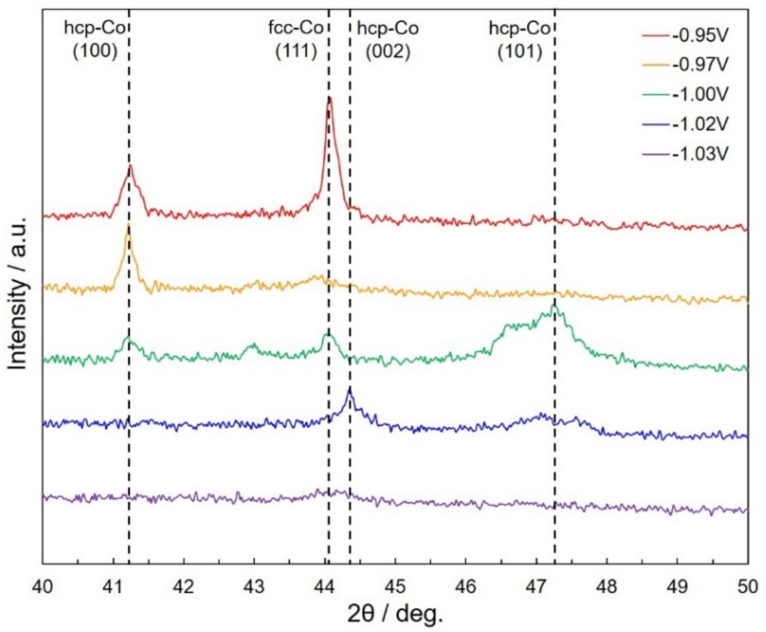 Nanomaterials 11 00218 g007