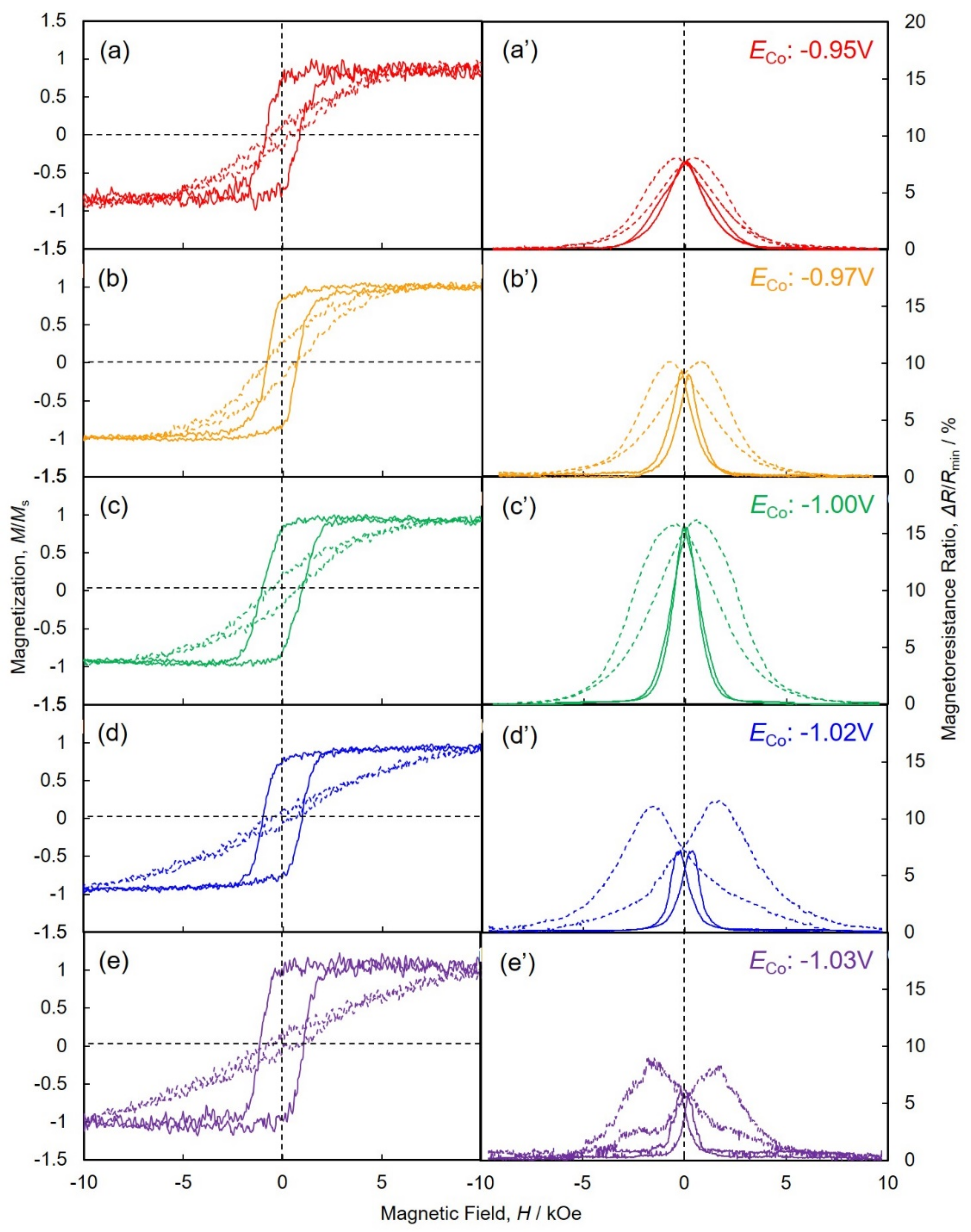 Nanomaterials 11 00218 g008