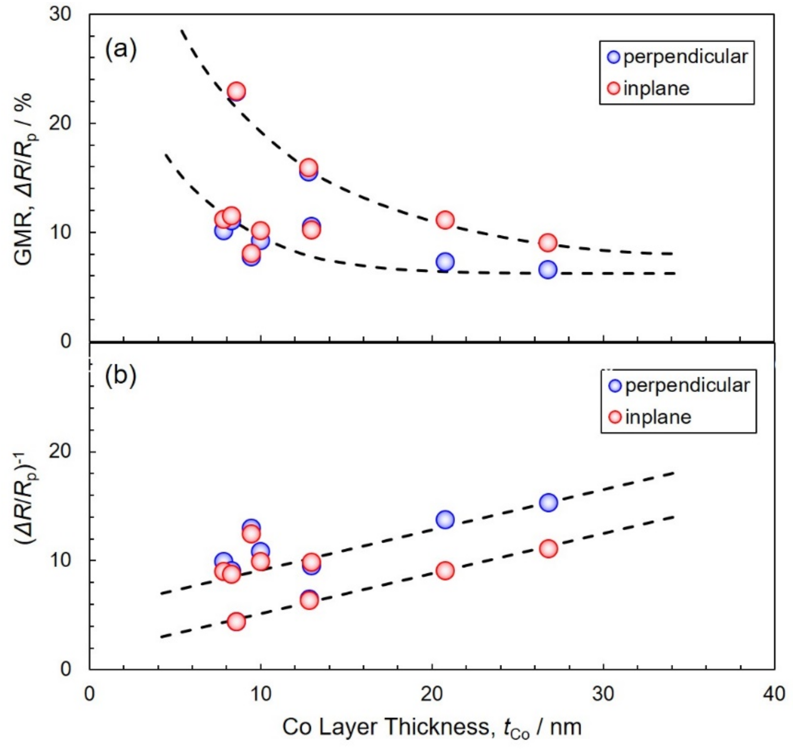Nanomaterials 11 00218 g010