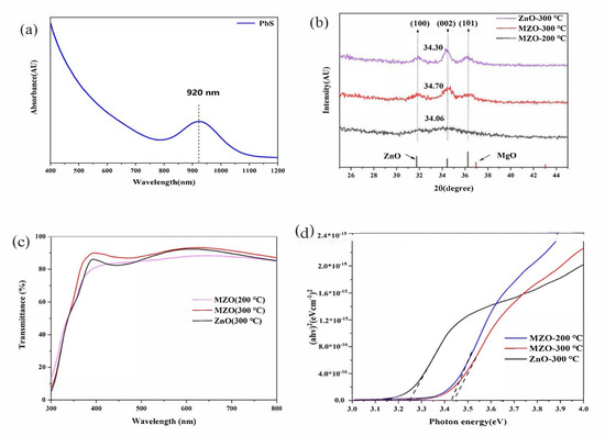 Efficient PbS Quantum Dot Solar Cells with Both Mg-Doped ZnO Window ...