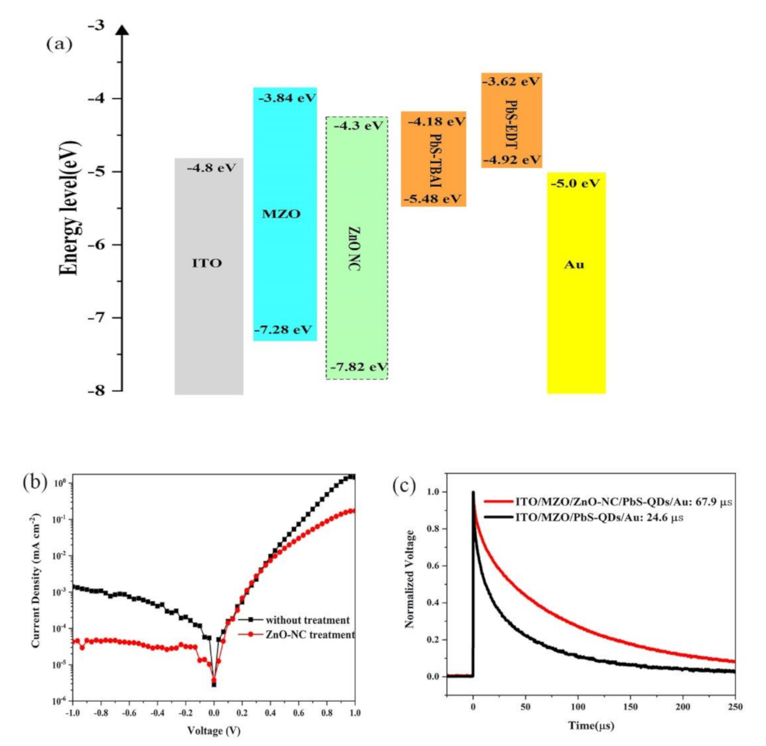 Nanomaterials 11 00219 g006