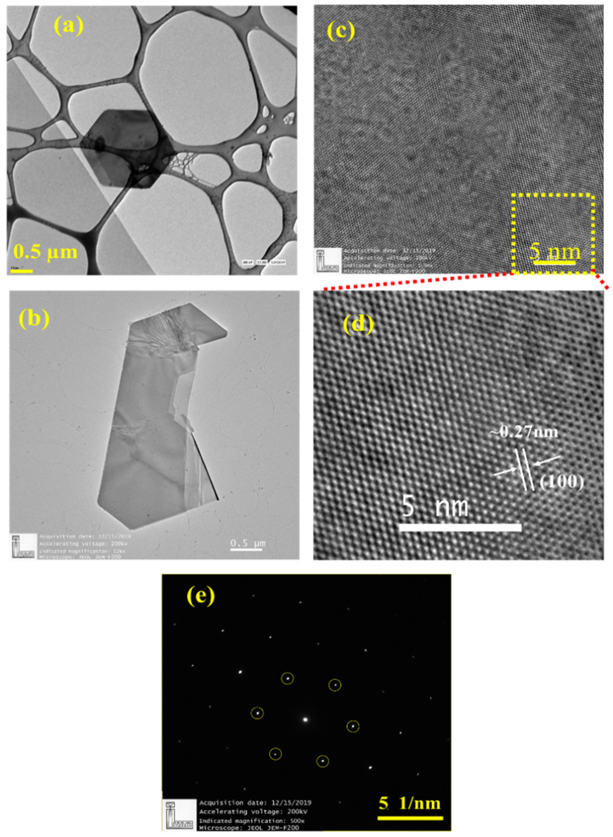 Nanomaterials 11 00220 g003 Nanomaterials 11 00220 g003