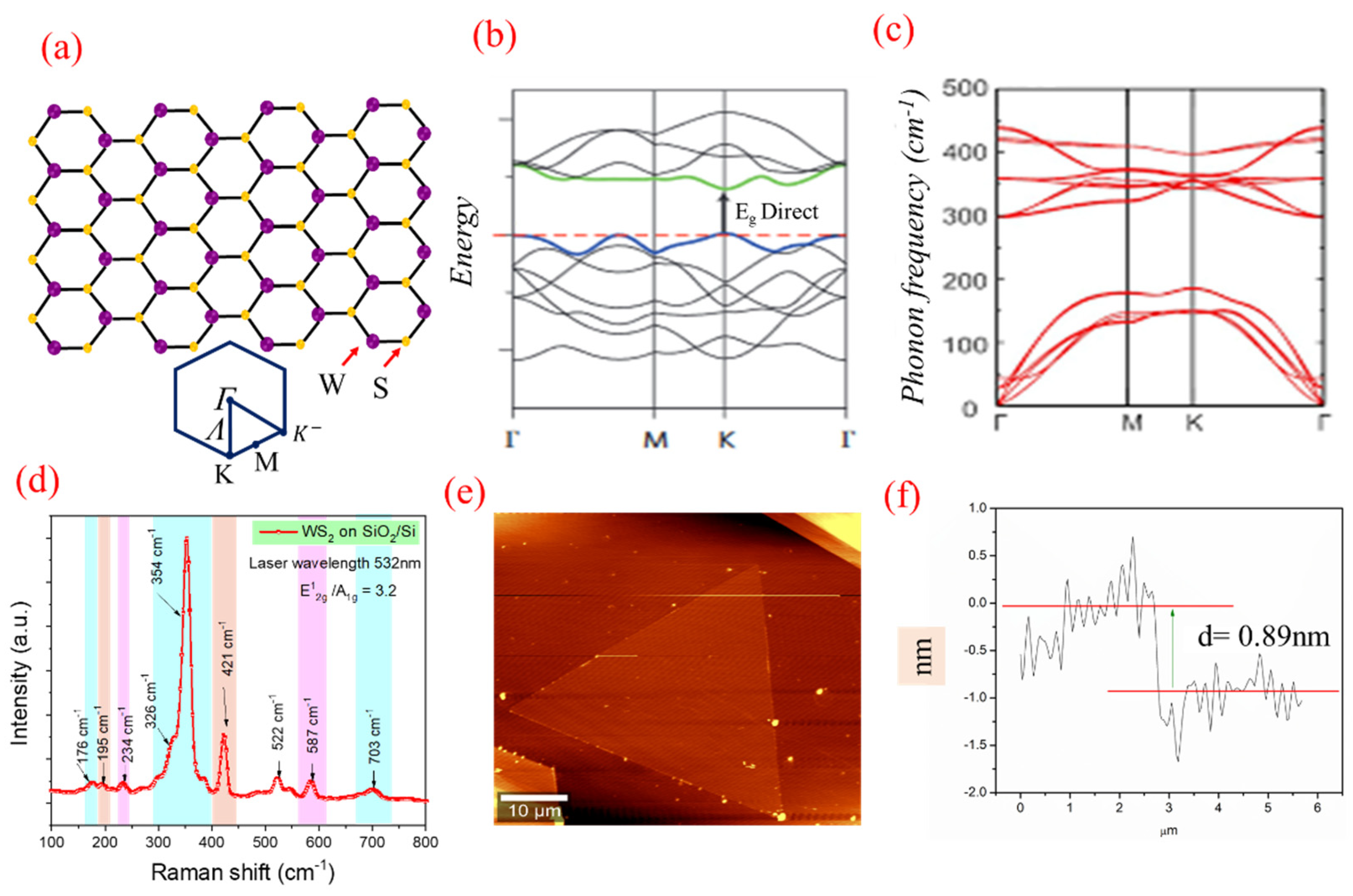 Nanomaterials 11 00220 g004 Nanomaterials 11 00220 g004