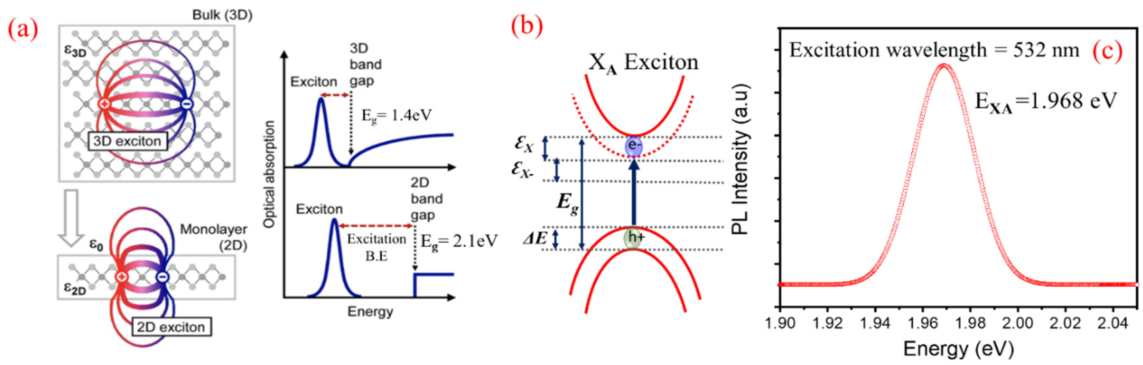 Nanomaterials 11 00220 g006 Nanomaterials 11 00220 g006
