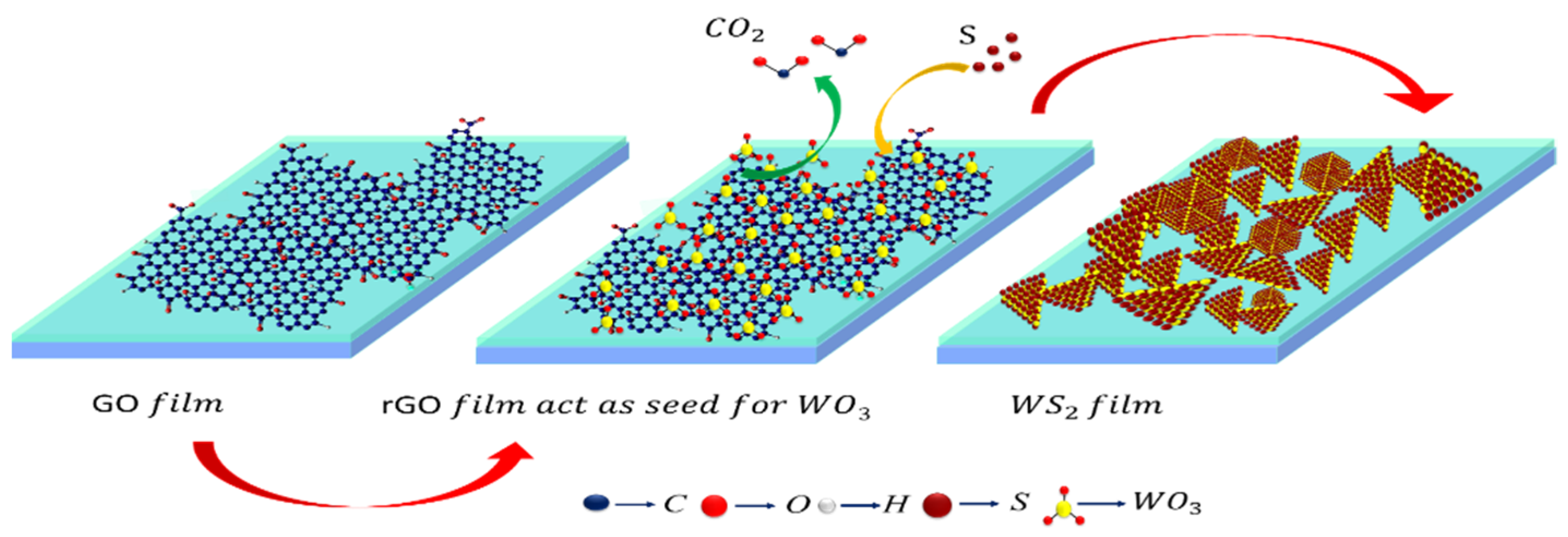 Nanomaterials 11 00220 g009 Nanomaterials 11 00220 g009