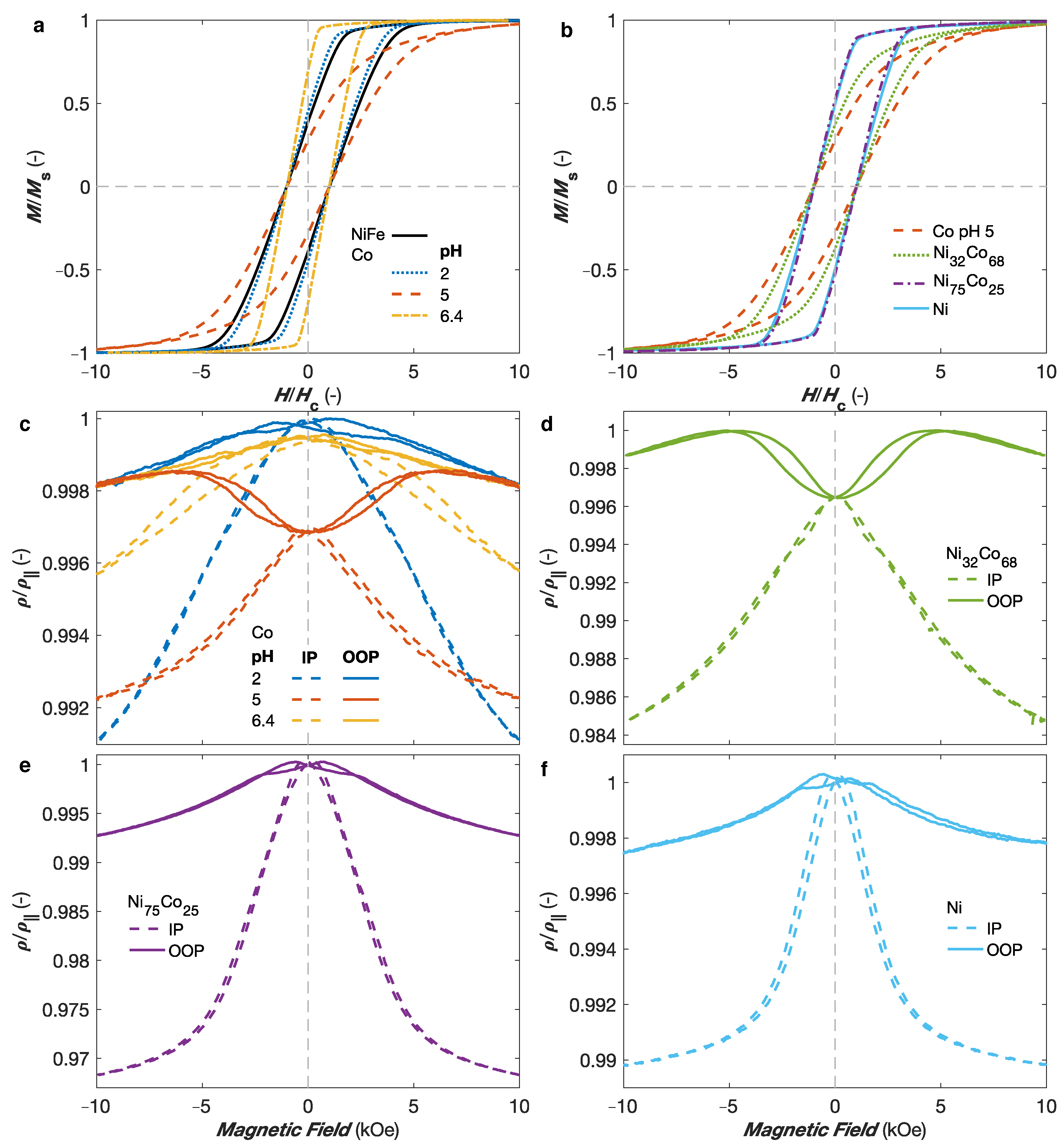 Nanomaterials 11 00221 g005