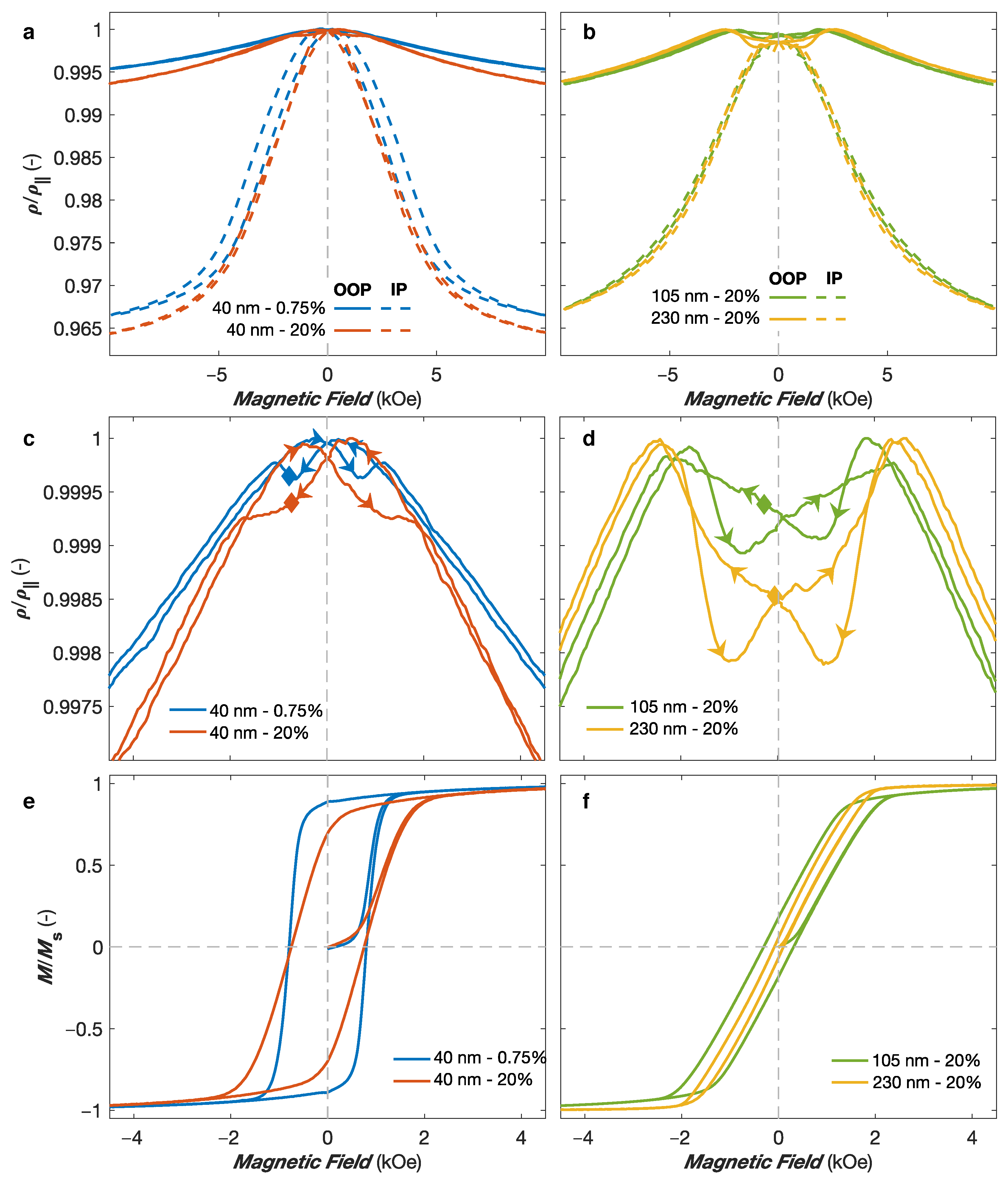 Nanomaterials 11 00221 g006