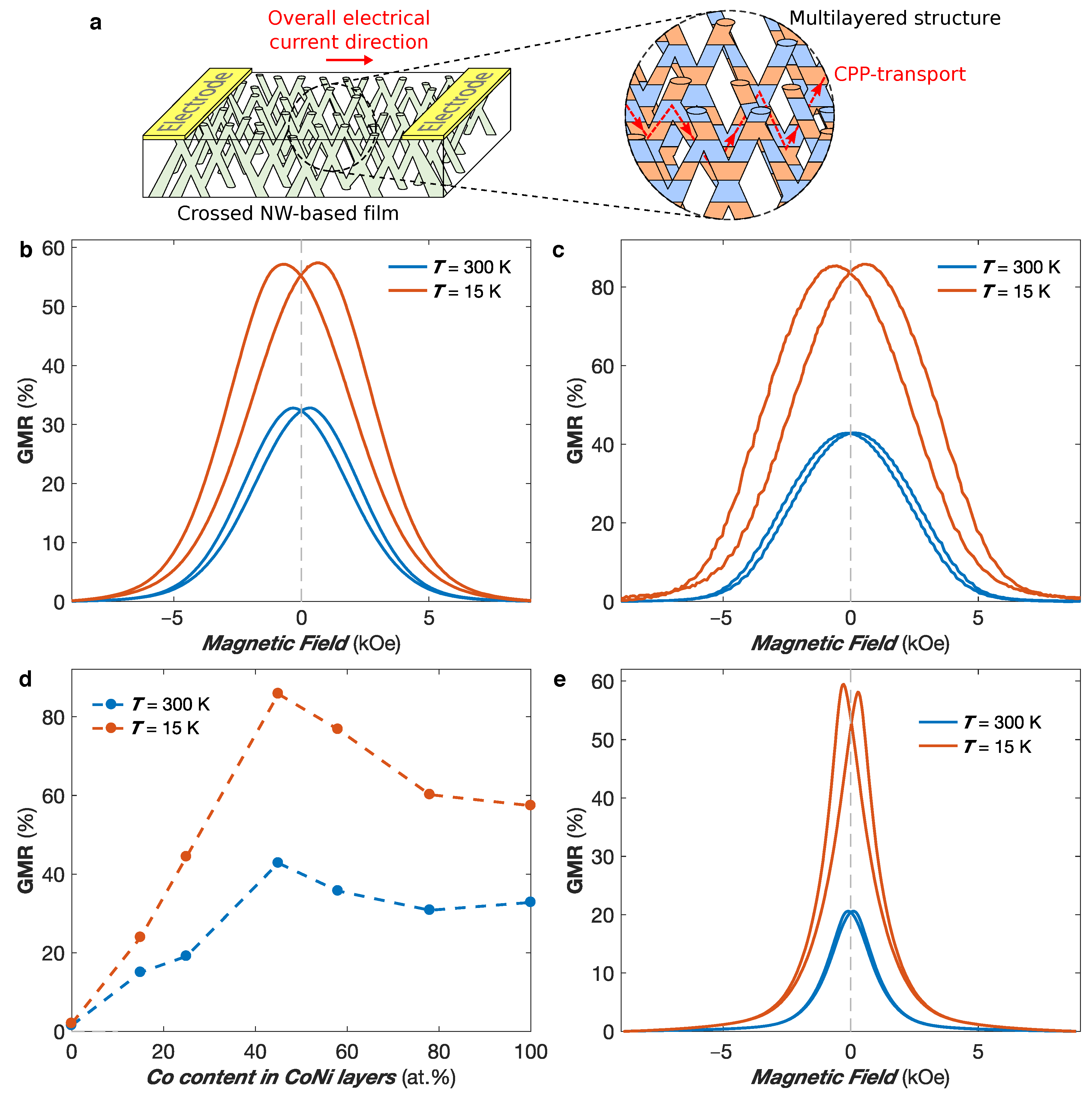 Nanomaterials 11 00221 g008