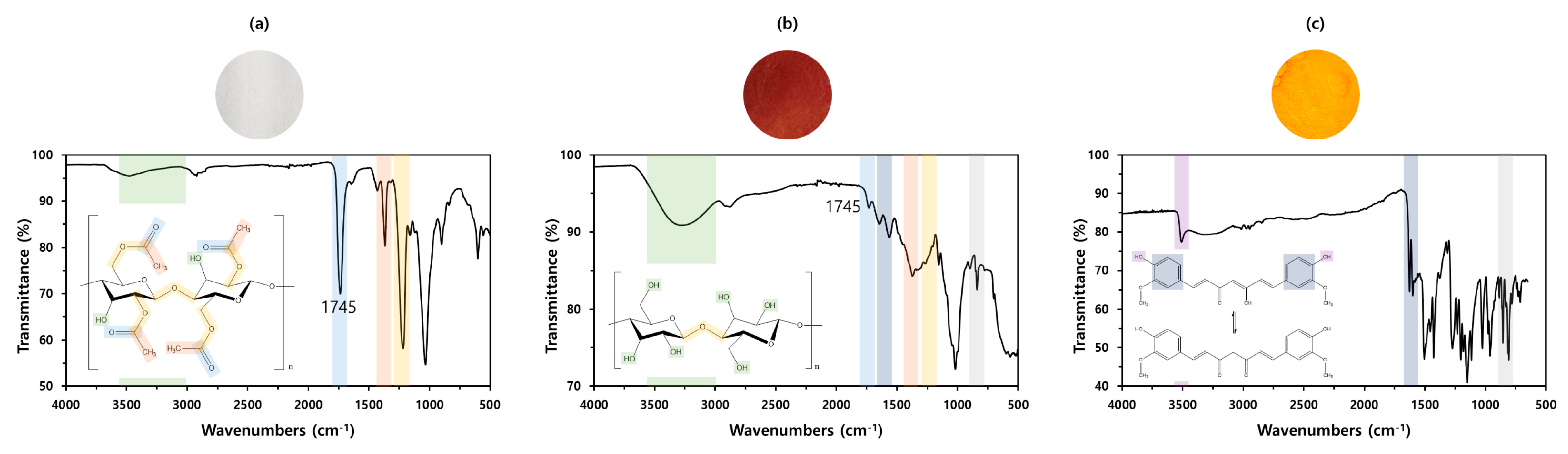 Nanomaterials 11 00222 g003 Nanomaterials 11 00222 g003
