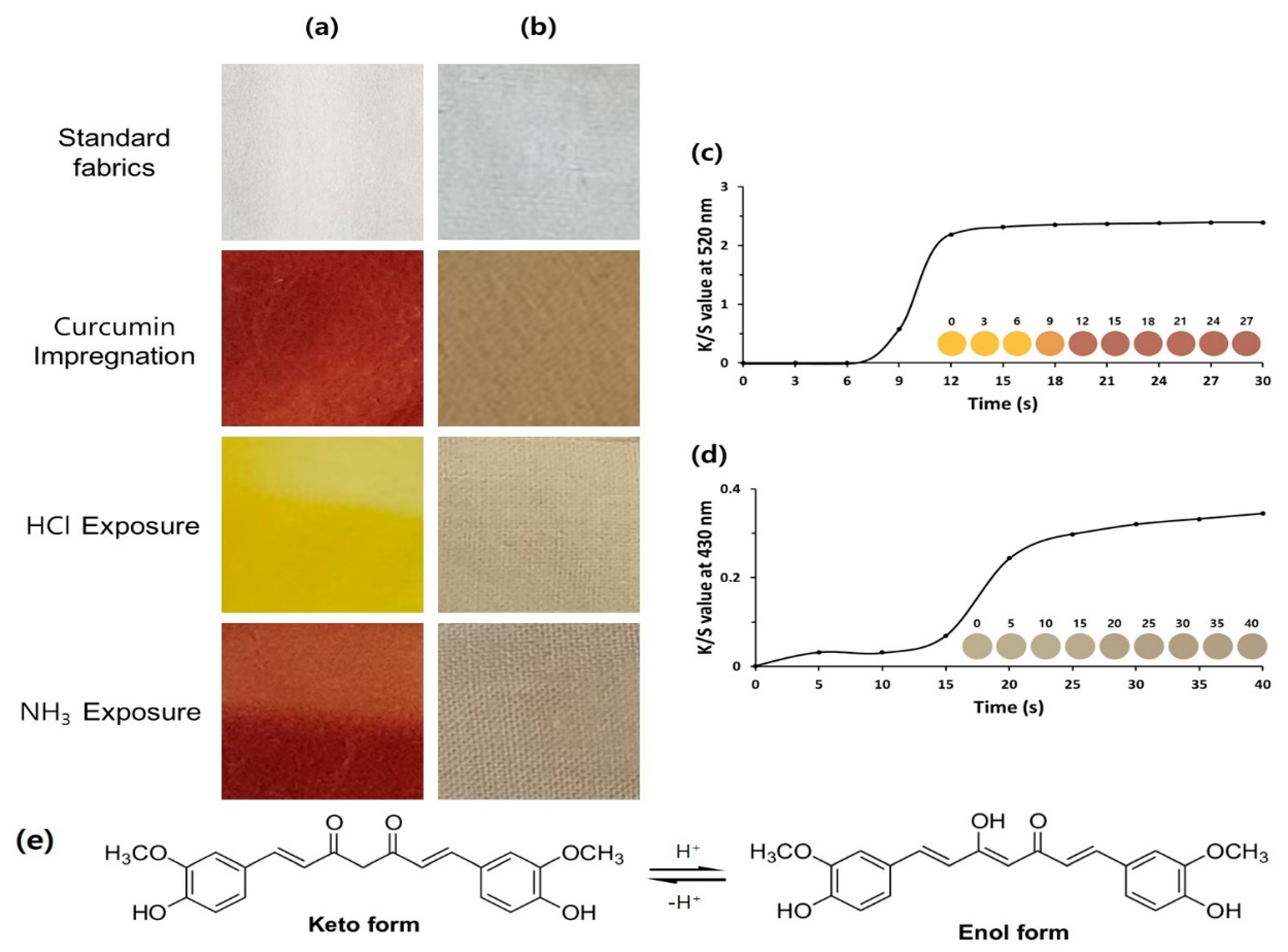 Nanomaterials 11 00222 g004 Nanomaterials 11 00222 g004