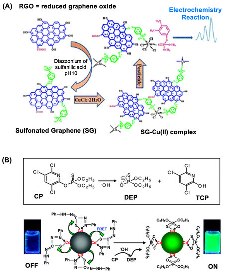 Nanomaterials 11 00224 g002 550