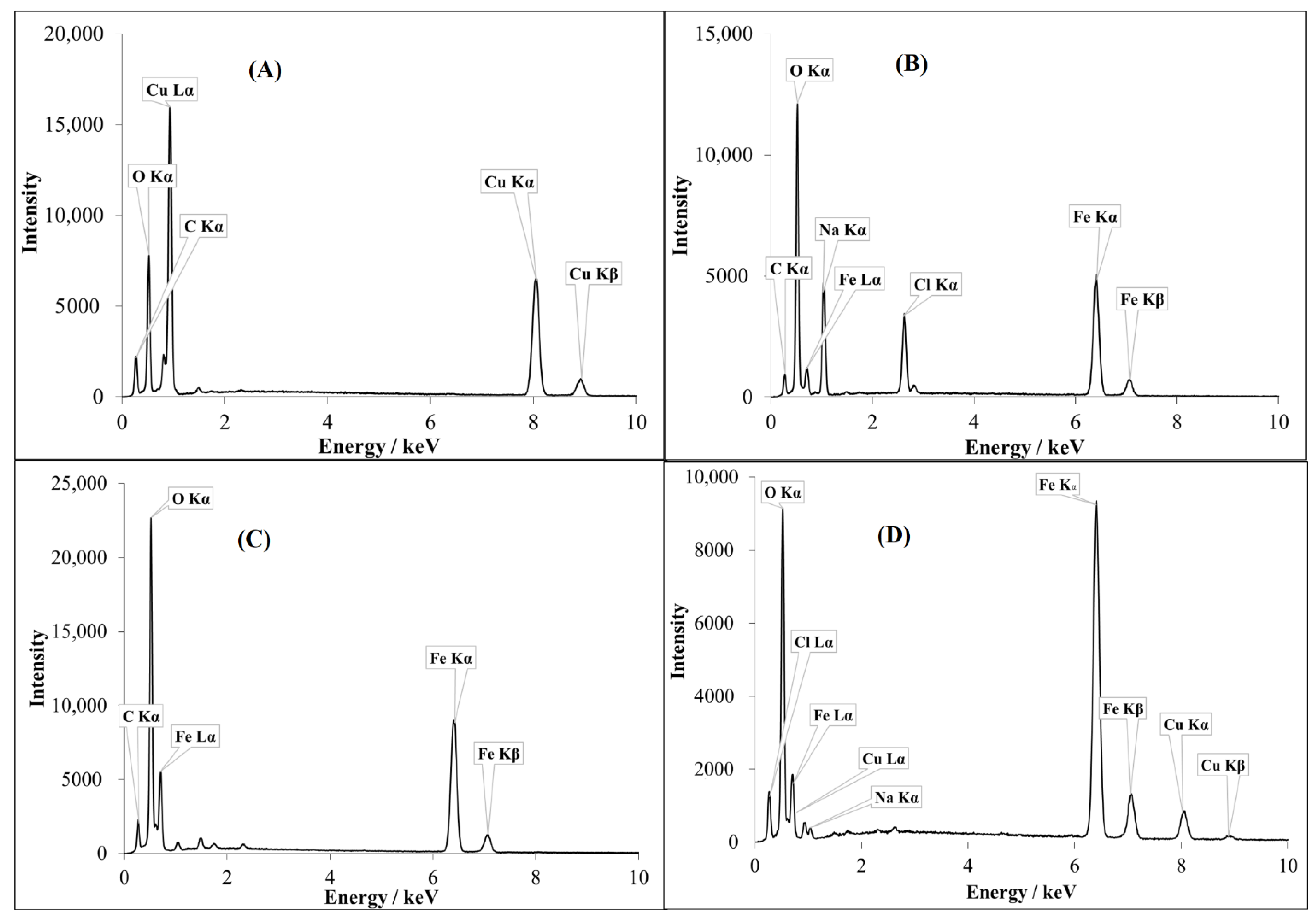 Nanomaterials 11 00225 g003 Nanomaterials 11 00225 g003