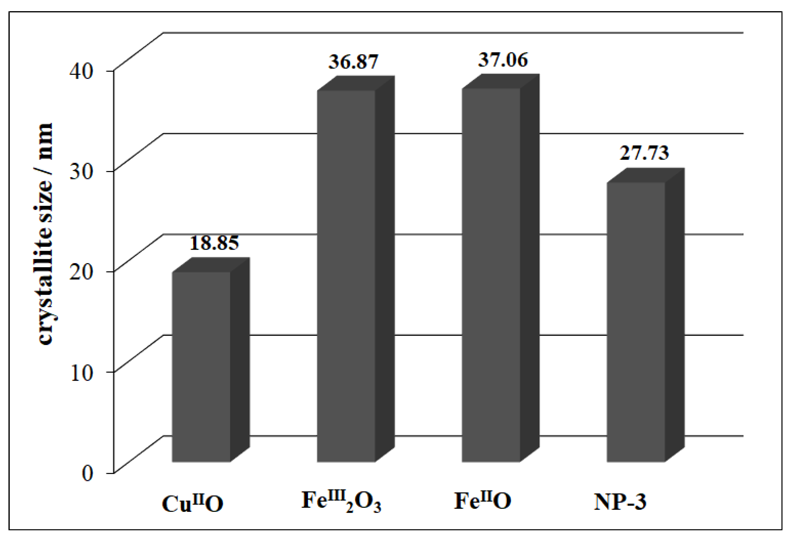 Nanomaterials 11 00225 g004 Nanomaterials 11 00225 g004
