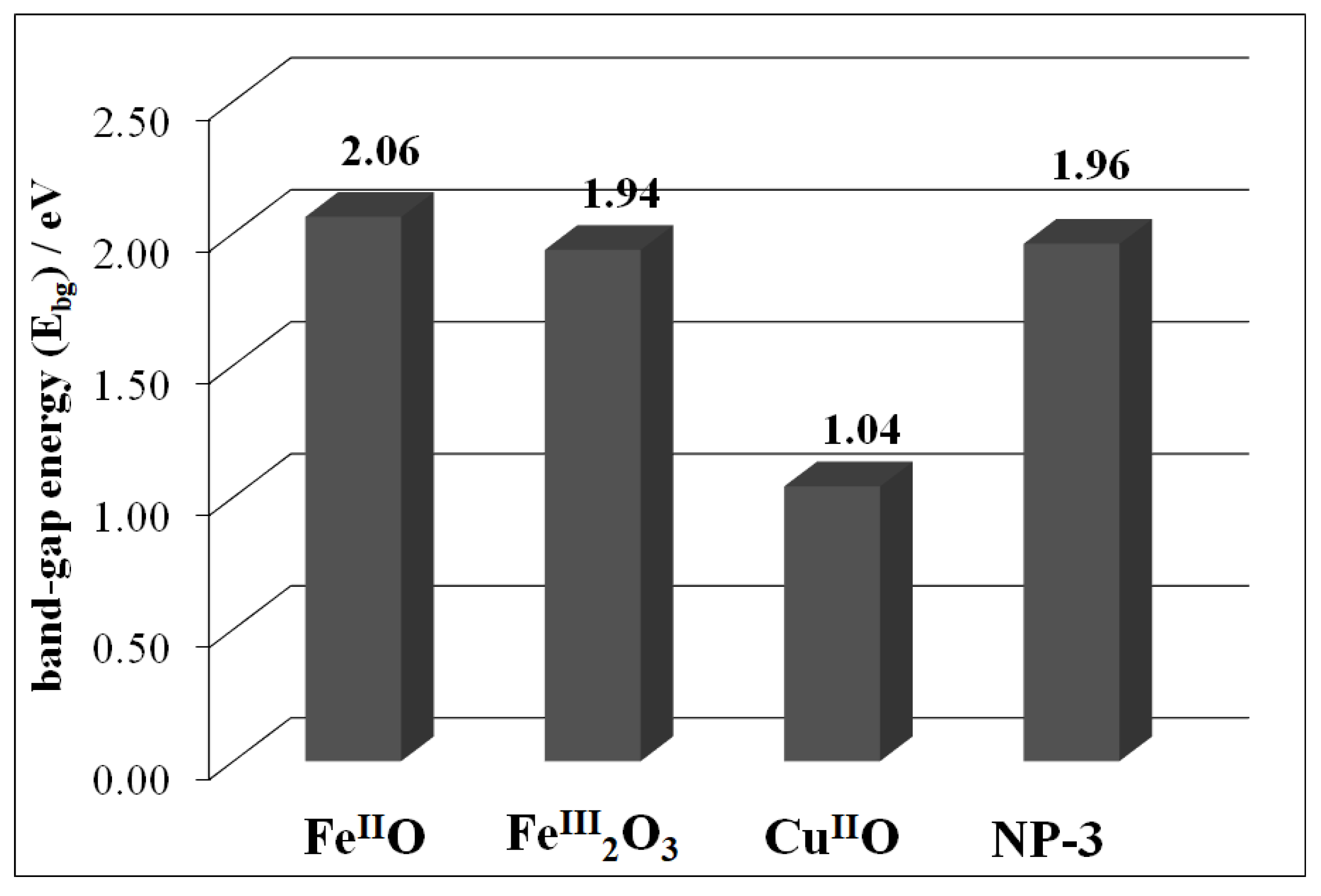 Nanomaterials 11 00225 g005 Nanomaterials 11 00225 g005