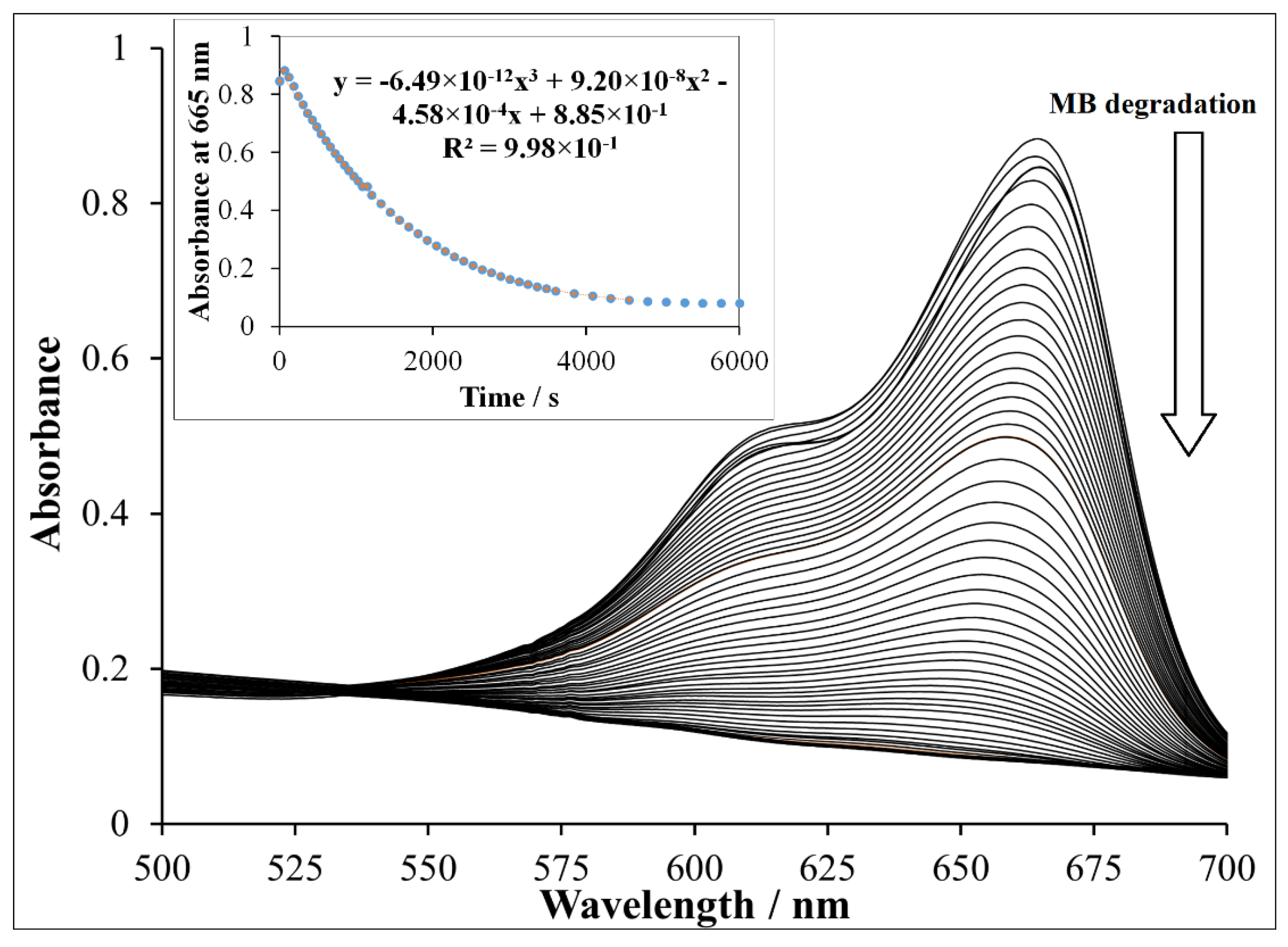 Nanomaterials 11 00225 g006 Nanomaterials 11 00225 g006