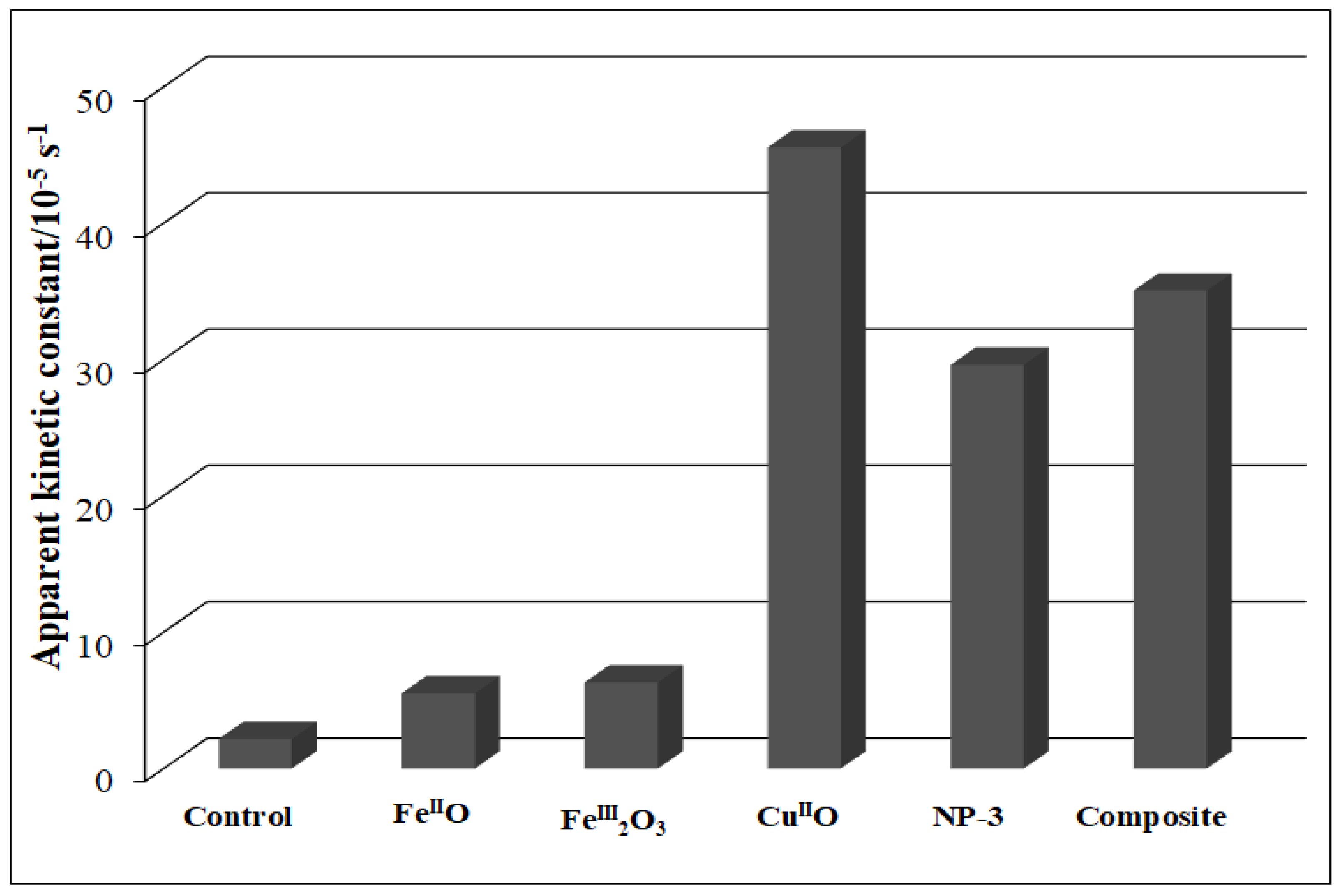 Nanomaterials 11 00225 g009 Nanomaterials 11 00225 g009