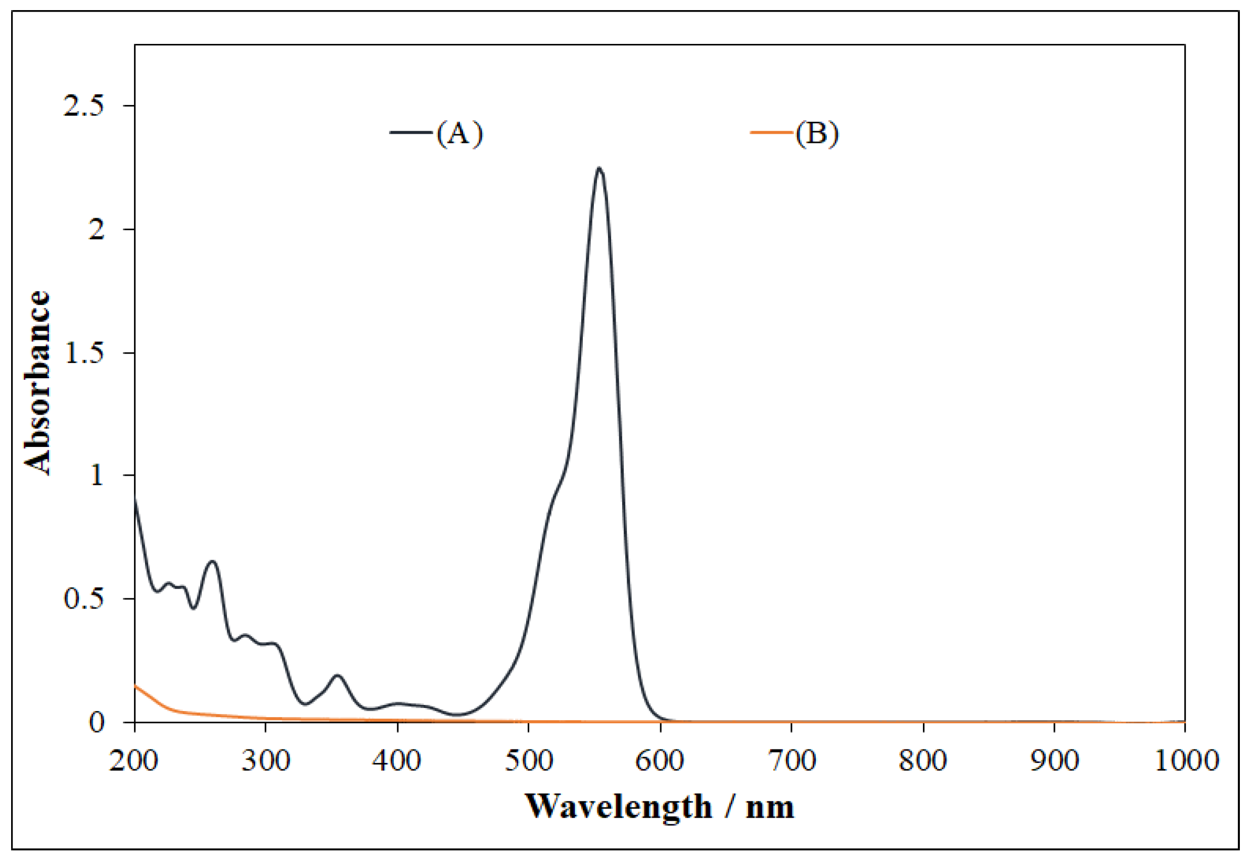 Nanomaterials 11 00225 g012 Nanomaterials 11 00225 g012